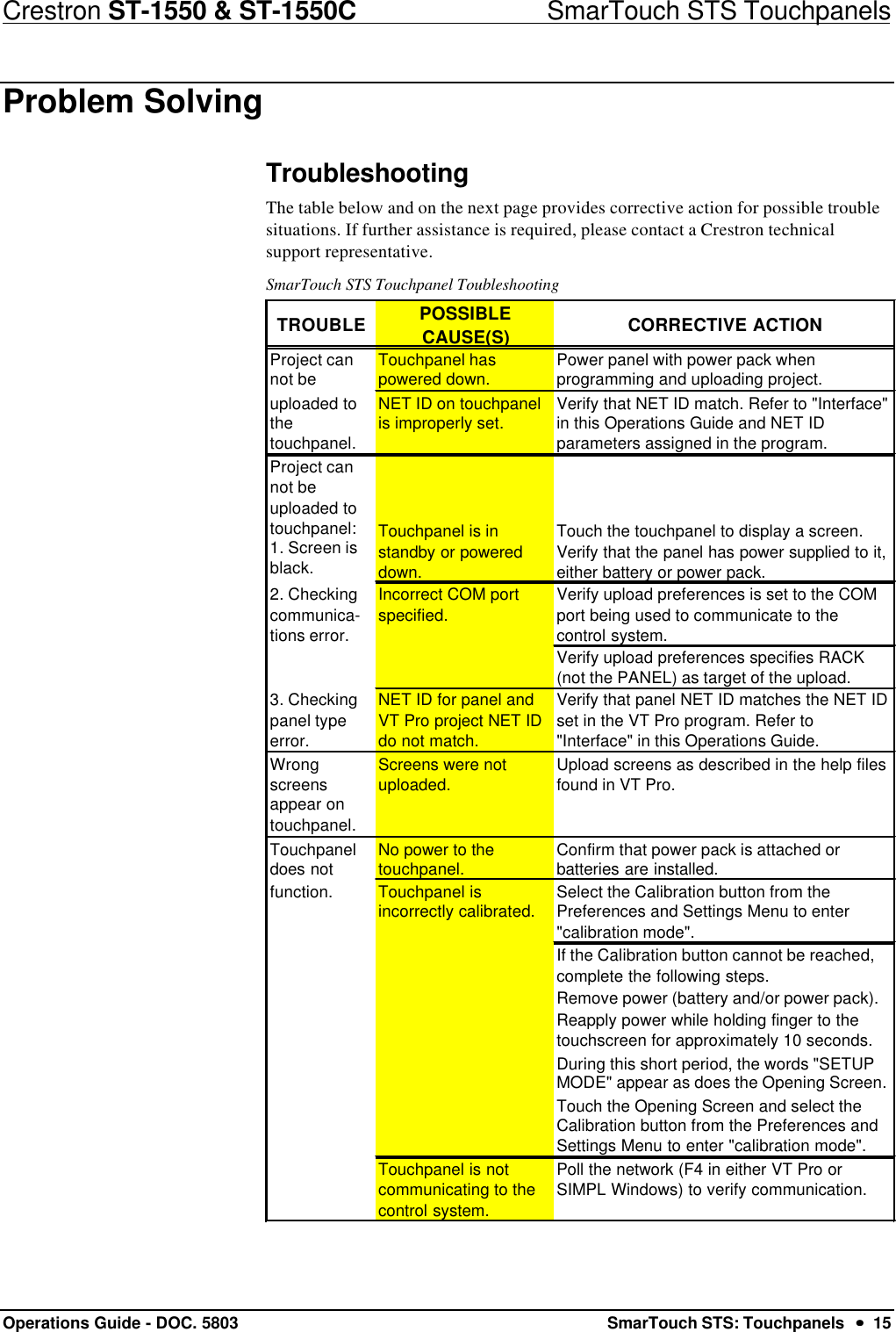 Crestron ST-1550 &amp; ST-1550C                            SmarTouch STS TouchpanelsOperations Guide - DOC. 5803 SmarTouch STS: Touchpanels  ••  15Problem SolvingTroubleshootingThe table below and on the next page provides corrective action for possible troublesituations. If further assistance is required, please contact a Crestron technicalsupport representative.SmarTouch STS Touchpanel ToubleshootingTROUBLE POSSIBLE CAUSE(S)CORRECTIVE ACTIONProject can not be   Touchpanel has powered down.  Power panel with power pack when programming and uploading project.uploaded to the touchpanel.NET ID on touchpanel is improperly set.  Verify that NET ID match. Refer to &quot;Interface&quot; in this Operations Guide and NET ID parameters assigned in the program. Project can not be uploaded to touchpanel:  1. Screen is black.Touchpanel is in standby or powered down. Touch the touchpanel to display a screen. Verify that the panel has power supplied to it, either battery or power pack. 2. Checking communica- tions error.Incorrect COM port specified. Verify upload preferences is set to the COM port being used to communicate to the control system. Verify upload preferences specifies RACK (not the PANEL) as target of the upload. 3. Checking panel type error. NET ID for panel and VT Pro project NET ID do not match. Verify that panel NET ID matches the NET ID set in the VT Pro program. Refer to &quot;Interface&quot; in this Operations Guide. Wrong screens appear on touchpanel. Screens were not uploaded. Upload screens as described in the help files found in VT Pro. Touchpanel does not  No power to the touchpanel.  Confirm that power pack is attached or batteries are installed. function. Touchpanel is incorrectly calibrated.  Select the Calibration button from the Preferences and Settings Menu to enter &quot;calibration mode&quot;. If the Calibration button cannot be reached, complete the following steps. Remove power (battery and/or power pack). Reapply power while holding finger to the touchscreen for approximately 10 seconds. During this short period, the words &quot;SETUP MODE&quot; appear as does the Opening Screen. Touch the Opening Screen and select the Calibration button from the Preferences and Settings Menu to enter &quot;calibration mode&quot;.Touchpanel is not communicating to the control system.Poll the network (F4 in either VT Pro or SIMPL Windows) to verify communication. 