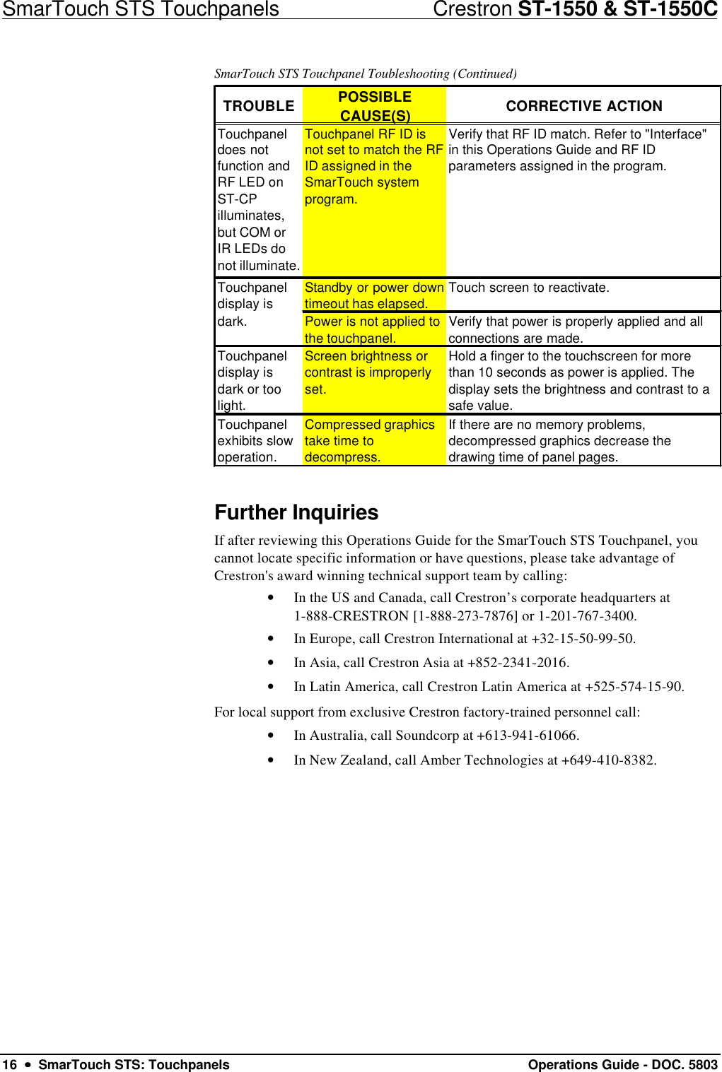 SmarTouch STS Touchpanels                            Crestron ST-1550 &amp; ST-1550C16  ••  SmarTouch STS: Touchpanels Operations Guide - DOC. 5803SmarTouch STS Touchpanel Toubleshooting (Continued)TROUBLE POSSIBLE CAUSE(S)CORRECTIVE ACTIONTouchpanel does not function and RF LED on ST-CP illuminates, but COM or IR LEDs do not illuminate. Touchpanel RF ID is not set to match the RF ID assigned in the SmarTouch system  program. Verify that RF ID match. Refer to &quot;Interface&quot; in this Operations Guide and RF ID parameters assigned in the program. Touchpanel display is  Standby or power down timeout has elapsed. Touch screen to reactivate.dark.  Power is not applied to the touchpanel.Verify that power is properly applied and all connections are made. Touchpanel display is  dark or too light.Screen brightness or contrast is improperly set. Hold a finger to the touchscreen for more than 10 seconds as power is applied. The display sets the brightness and contrast to a safe value. Touchpanel exhibits slow operation.Compressed graphics take time to decompress. If there are no memory problems, decompressed graphics decrease the drawing time of panel pages.Further InquiriesIf after reviewing this Operations Guide for the SmarTouch STS Touchpanel, youcannot locate specific information or have questions, please take advantage ofCrestron&apos;s award winning technical support team by calling:• In the US and Canada, call Crestron’s corporate headquarters at1-888-CRESTRON [1-888-273-7876] or 1-201-767-3400.• In Europe, call Crestron International at +32-15-50-99-50.• In Asia, call Crestron Asia at +852-2341-2016.• In Latin America, call Crestron Latin America at +525-574-15-90.For local support from exclusive Crestron factory-trained personnel call:• In Australia, call Soundcorp at +613-941-61066.• In New Zealand, call Amber Technologies at +649-410-8382.