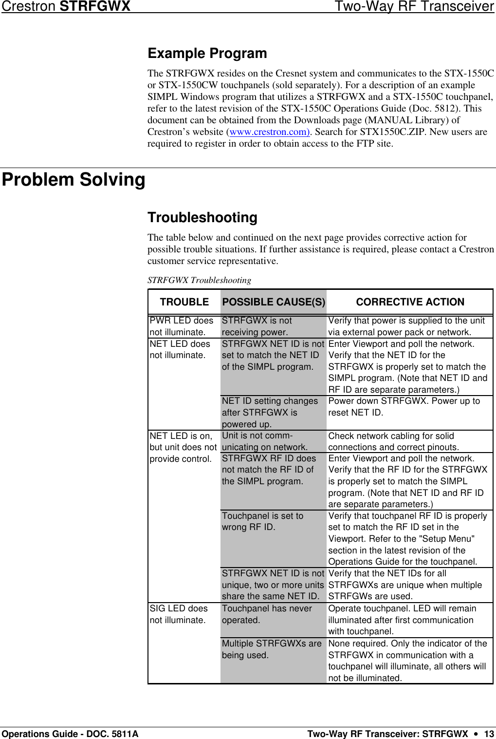 Crestron STRFGWX Two-Way RF Transceiver Operations Guide - DOC. 5811A Two-Way RF Transceiver: STRFGWX  ••  13 Example Program The STRFGWX resides on the Cresnet system and communicates to the STX-1550C or STX-1550CW touchpanels (sold separately). For a description of an example SIMPL Windows program that utilizes a STRFGWX and a STX-1550C touchpanel, refer to the latest revision of the STX-1550C Operations Guide (Doc. 5812). This document can be obtained from the Downloads page (MANUAL Library) of Crestron’s website (www.crestron.com). Search for STX1550C.ZIP. New users are required to register in order to obtain access to the FTP site. Problem Solving Troubleshooting The table below and continued on the next page provides corrective action for possible trouble situations. If further assistance is required, please contact a Crestron customer service representative.  STRFGWX Troubleshooting TROUBLE POSSIBLE CAUSE(S) CORRECTIVE ACTIONPWR LED does not illuminate.  STRFGWX is not receiving power. Verify that power is supplied to the unit via external power pack or network. STRFGWX NET ID is not set to match the NET ID of the SIMPL program. Enter Viewport and poll the network. Verify that the NET ID for the STRFGWX is properly set to match the SIMPL program. (Note that NET ID and RF ID are separate parameters.)NET ID setting changes after STRFGWX is powered up. Power down STRFGWX. Power up to reset NET ID. Unit is not comm-unicating on network. Check network cabling for solid connections and correct pinouts. STRFGWX RF ID does not match the RF ID of the SIMPL program. Enter Viewport and poll the network. Verify that the RF ID for the STRFGWX is properly set to match the SIMPL program. (Note that NET ID and RF ID are separate parameters.) Touchpanel is set to wrong RF ID. Verify that touchpanel RF ID is properly set to match the RF ID set in the Viewport. Refer to the &quot;Setup Menu&quot; section in the latest revision of the Operations Guide for the touchpanel. STRFGWX NET ID is not unique, two or more units share the same NET ID. Verify that the NET IDs for all STRFGWXs are unique when multiple STRFGWs are used. Touchpanel has never operated.Operate touchpanel. LED will remain illuminated after first communication with touchpanel.Multiple STRFGWXs are being used.None required. Only the indicator of the STRFGWX in communication with a touchpanel will illuminate, all others will not be illuminated.NET LED does not illuminate. SIG LED does not illuminate.NET LED is on, but unit does not provide control. 