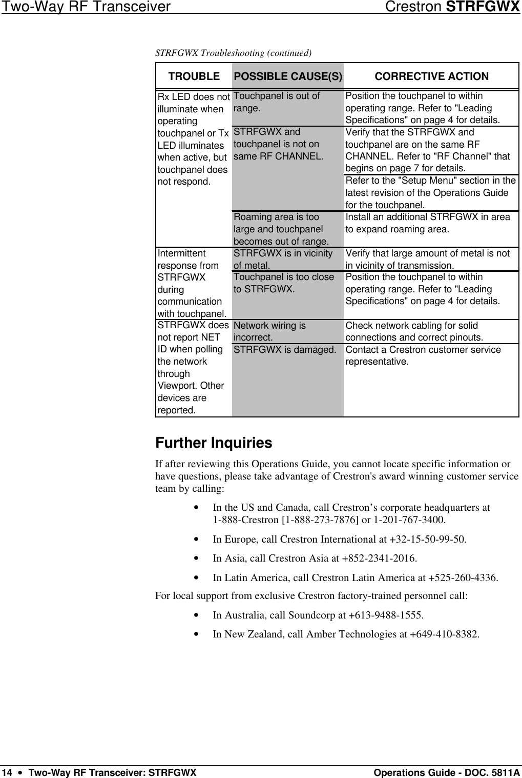 Two-Way RF Transceiver Crestron STRFGWX 14  ••  Two-Way RF Transceiver: STRFGWX Operations Guide - DOC. 5811A STRFGWX Troubleshooting (continued) TROUBLE POSSIBLE CAUSE(S) CORRECTIVE ACTIONTouchpanel is out of range. Position the touchpanel to within operating range. Refer to &quot;Leading Specifications&quot; on page 4 for details.Verify that the STRFGWX and touchpanel are on the same RF CHANNEL. Refer to &quot;RF Channel&quot; that begins on page 7 for details.Refer to the &quot;Setup Menu&quot; section in the latest revision of the Operations Guide for the touchpanel. Roaming area is too large and touchpanel becomes out of range.Install an additional STRFGWX in area to expand roaming area.STRFGWX is in vicinity of metal. Verify that large amount of metal is not in vicinity of transmission.Touchpanel is too close to STRFGWX. Position the touchpanel to within operating range. Refer to &quot;Leading Specifications&quot; on page 4 for details.Network wiring is incorrect. Check network cabling for solid connections and correct pinouts. STRFGWX is damaged. Contact a Crestron customer service representative. Intermittent response from STRFGWX during communication with touchpanel.Rx LED does not illuminate when operating touchpanel or Tx LED illuminates when active, but touchpanel does not respond.STRFGWX does not report NET ID when polling the network through Viewport. Other devices are reported. STRFGWX and touchpanel is not on same RF CHANNEL.  Further Inquiries If after reviewing this Operations Guide, you cannot locate specific information or have questions, please take advantage of Crestron&apos;s award winning customer service team by calling:  • In the US and Canada, call Crestron’s corporate headquarters at  1-888-Crestron [1-888-273-7876] or 1-201-767-3400.  • In Europe, call Crestron International at +32-15-50-99-50. • In Asia, call Crestron Asia at +852-2341-2016. • In Latin America, call Crestron Latin America at +525-260-4336.  For local support from exclusive Crestron factory-trained personnel call: • In Australia, call Soundcorp at +613-9488-1555. • In New Zealand, call Amber Technologies at +649-410-8382. 