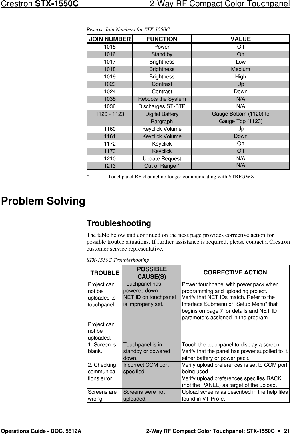 Crestron STX-1550C 2-Way RF Compact Color Touchpanel Operations Guide - DOC. 5812A 2-Way RF Compact Color Touchpanel: STX-1550C  ••  21 Reserve Join Numbers for STX-1550C JOIN NUMBER FUNCTION VALUE1015 Power Off1016 Stand by On1017 Brightness Low1018 Brightness Medium1019 Brightness High1023 Contrast Up1024 Contrast Down1035 Reboots the System N/A1036 Discharges ST-BTP N/A1120 - 1123 Digital Battery Gauge Bottom (1120) toBargraph Gauge Top (1123)1160 Keyclick Volume Up1161 Keyclick Volume Down1172 Keyclick On1173 Keyclick Off1210 Update Request N/A1213 Out of Range *N/A * Touchpanel RF channel no longer communicating with STRFGWX. Problem Solving Troubleshooting The table below and continued on the next page provides corrective action for possible trouble situations. If further assistance is required, please contact a Crestron customer service representative.  STX-1550C Troubleshooting TROUBLE POSSIBLE CAUSE(S)Touchpanel has powered down. NET ID on touchpanel is improperly set. Project can not be uploaded:   1. Screen is blank. Touchpanel is in standby or powered down. Screens are wrong.  Screens were not uploaded. Project can not be uploaded to touchpanel.2. Checking communica- tions error.Incorrect COM port specified. Upload screens as described in the help files found in VT Pro-e. Power touchpanel with power pack when programming and uploading project.CORRECTIVE ACTIONVerify upload preferences specifies RACK (not the PANEL) as target of the upload. Verify upload preferences is set to COM port being used. Touch the touchpanel to display a screen. Verify that the panel has power supplied to it, either battery or power pack.Verify that NET IDs match. Refer to the Interface Submenu of &quot;Setup Menu&quot; that begins on page 7 for details and NET ID parameters assigned in the program.  