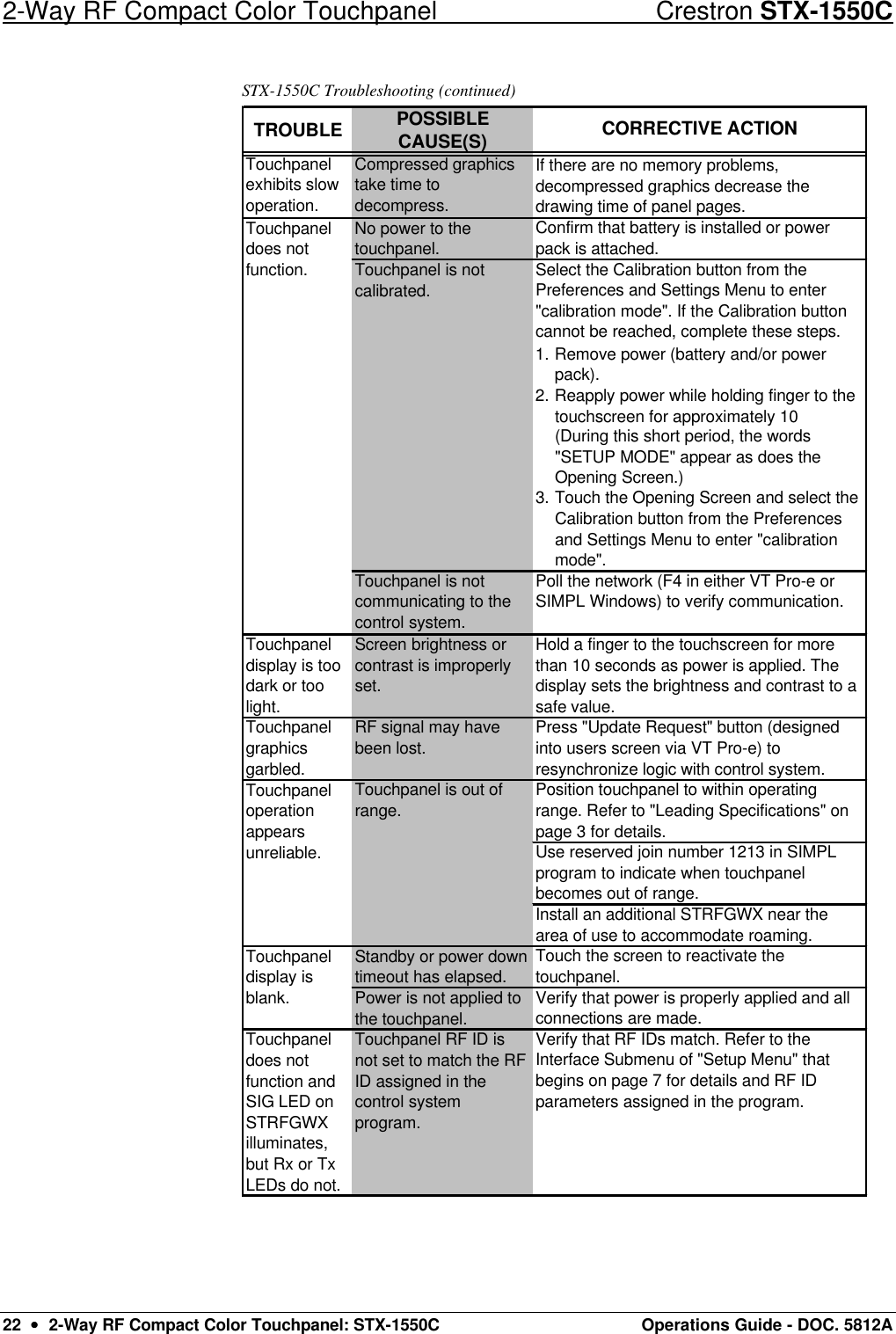 2-Way RF Compact Color Touchpanel Crestron STX-1550C 22  ••  2-Way RF Compact Color Touchpanel: STX-1550C Operations Guide - DOC. 5812A STX-1550C Troubleshooting (continued) TROUBLE POSSIBLE CAUSE(S)Touchpanel exhibits slow operation.Compressed graphics take time to decompress. No power to the touchpanel. 1. Remove power (battery and/or power pack). 2. Reapply power while holding finger to the touchscreen for approximately 10 (During this short period, the words &quot;SETUP MODE&quot; appear as does the Opening Screen.) 3. Touch the Opening Screen and select the Calibration button from the Preferences and Settings Menu to enter &quot;calibration mode&quot;.Touchpanel is not communicating to the control system.Touchpanel display is too dark or too light.Screen brightness or contrast is improperly set. Touchpanel graphics garbled.RF signal may have been lost.Touchpanel is out of range.Standby or power down timeout has elapsed. Power is not applied to the touchpanel.Touchpanel does not function and SIG LED on STRFGWX illuminates, but Rx or Tx LEDs do not. Touchpanel RF ID is not set to match the RF ID assigned in the control system program. Touchpanel display is blank. Touchpanel operation appears unreliable.Touchpanel does not function. Touchpanel is not calibrated. CORRECTIVE ACTIONSelect the Calibration button from the Preferences and Settings Menu to enter &quot;calibration mode&quot;. If the Calibration button cannot be reached, complete these steps. Poll the network (F4 in either VT Pro-e or SIMPL Windows) to verify communication. Hold a finger to the touchscreen for more than 10 seconds as power is applied. The display sets the brightness and contrast to a safe value. Confirm that battery is installed or power pack is attached. Touch the screen to reactivate the touchpanel.Verify that power is properly applied and all connections are made. Verify that RF IDs match. Refer to the Interface Submenu of &quot;Setup Menu&quot; that begins on page 7 for details and RF ID parameters assigned in the program. If there are no memory problems, decompressed graphics decrease the drawing time of panel pages.Use reserved join number 1213 in SIMPL program to indicate when touchpanel becomes out of range.Press &quot;Update Request&quot; button (designed into users screen via VT Pro-e) to resynchronize logic with control system.Position touchpanel to within operating range. Refer to &quot;Leading Specifications&quot; on page 3 for details.Install an additional STRFGWX near the area of use to accommodate roaming. 