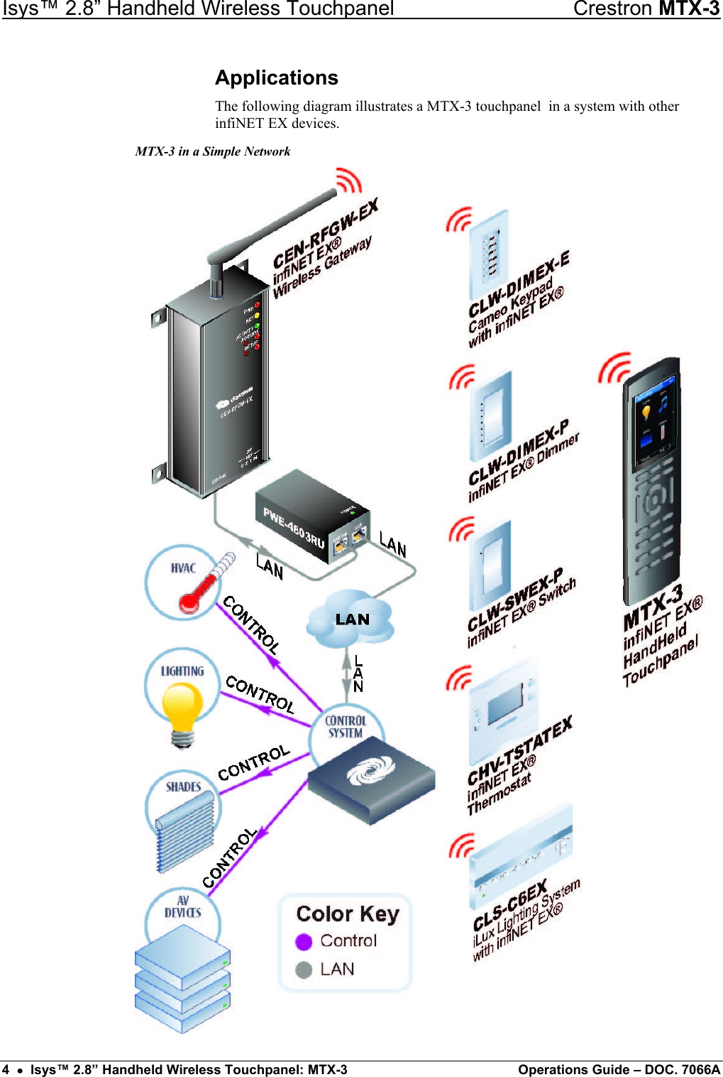 Isys™ 2.8” Handheld Wireless Touchpanel    Crestron MTX-3 Applications The following diagram illustrates a MTX-3 touchpanel  in a system with other infiNET EX devices. MTX-3 in a Simple Network  4  •  Isys™ 2.8” Handheld Wireless Touchpanel: MTX-3  Operations Guide – DOC. 7066A 