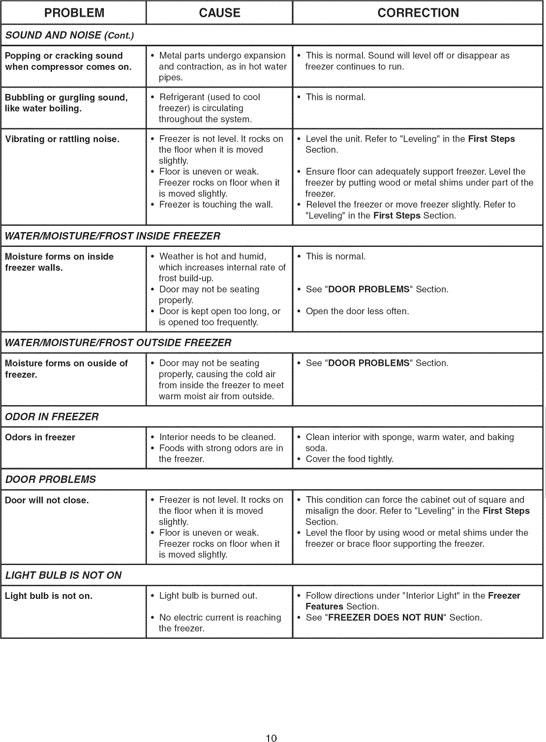Crosley CFC09LW0 User Manual FREEZER Manuals And Guides L1002466
