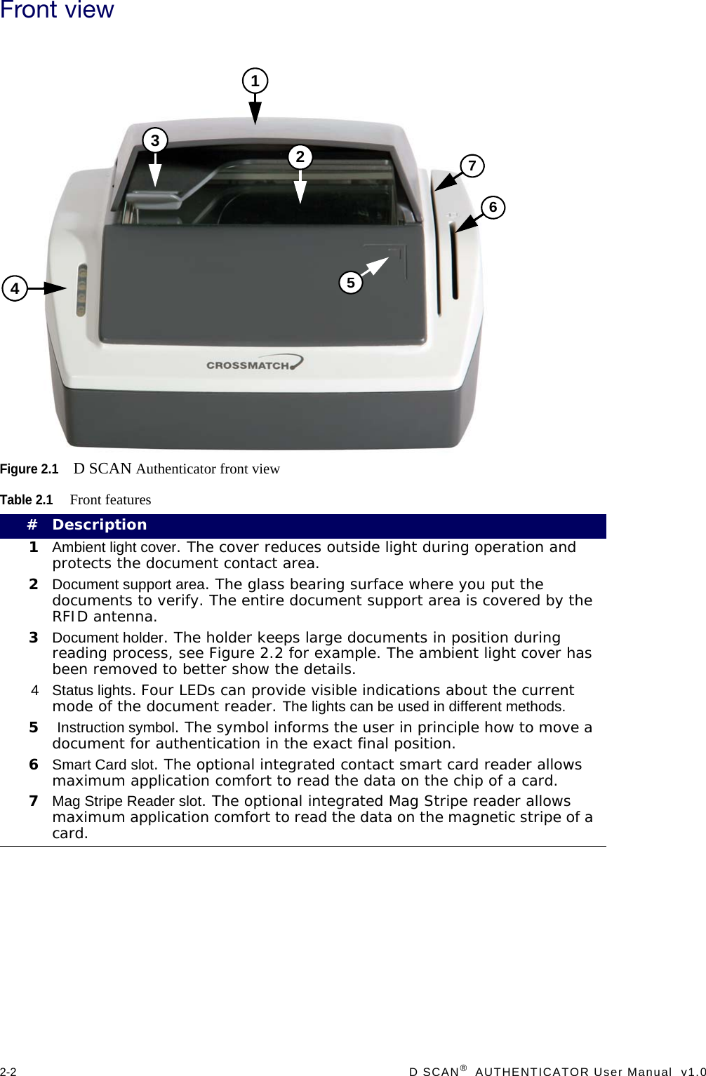 2-2  D SCAN®  AUTHENTICATOR User Manual  v1.0Front viewFigure 2.1D SCAN Authenticator front viewTable 2.1Front features#Description1Ambient light cover. The cover reduces outside light during operation and protects the document contact area.2Document support area. The glass bearing surface where you put the documents to verify. The entire document support area is covered by the RFID antenna.3Document holder. The holder keeps large documents in position during reading process, see Figure 2.2 for example. The ambient light cover has been removed to better show the details.4 Status lights. Four LEDs can provide visible indications about the current mode of the document reader. The lights can be used in different methods.5 Instruction symbol. The symbol informs the user in principle how to move a document for authentication in the exact final position.6Smart Card slot. The optional integrated contact smart card reader allows maximum application comfort to read the data on the chip of a card.7Mag Stripe Reader slot. The optional integrated Mag Stripe reader allows maximum application comfort to read the data on the magnetic stripe of a card. 1253467