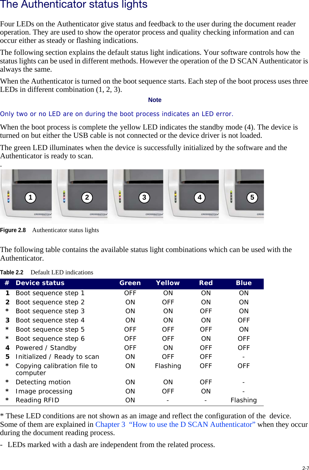 2-7The Authenticator status lightsFour LEDs on the Authenticator give status and feedback to the user during the document reader operation. They are used to show the operator process and quality checking information and can occur either as steady or flashing indications.The following section explains the default status light indications. Your software controls how the status lights can be used in different methods. However the operation of the D SCAN Authenticator is always the same.When the Authenticator is turned on the boot sequence starts. Each step of the boot process uses three LEDs in different combination (1, 2, 3).NoteOnly two or no LED are on during the boot process indicates an LED error.When the boot process is complete the yellow LED indicates the standby mode (4). The device is turned on but either the USB cable is not connected or the device driver is not loaded.The green LED illuminates when the device is successfully initialized by the software and the Authenticator is ready to scan..Figure 2.8Authenticator status lightsThe following table contains the available status light combinations which can be used with the Authenticator.* These LED conditions are not shown as an image and reflect the configuration of the  device. Some of them are explained in Chapter 3  “How to use the D SCAN Authenticator” when they occur during the document reading process.-  LEDs marked with a dash are independent from the related process. Table 2.2Default LED indications#Device status Green Yellow Red Blue1Boot sequence step 1 OFF ON ON ON2Boot sequence step 2 ON OFF ON ON*Boot sequence step 3 ON ON OFF ON3Boot sequence step 4 ON ON ON OFF*Boot sequence step 5 OFF OFF OFF ON*Boot sequence step 6 OFF OFF ON OFF4Powered / Standby OFF ON OFF OFF5Initialized / Ready to scan ON OFF OFF -*Copying calibration file to computer ON Flashing OFF OFF*Detecting motion ON ON OFF -*Image processing ON OFF ON -*Reading RFID ON - - Flashing1 2 3 4 5