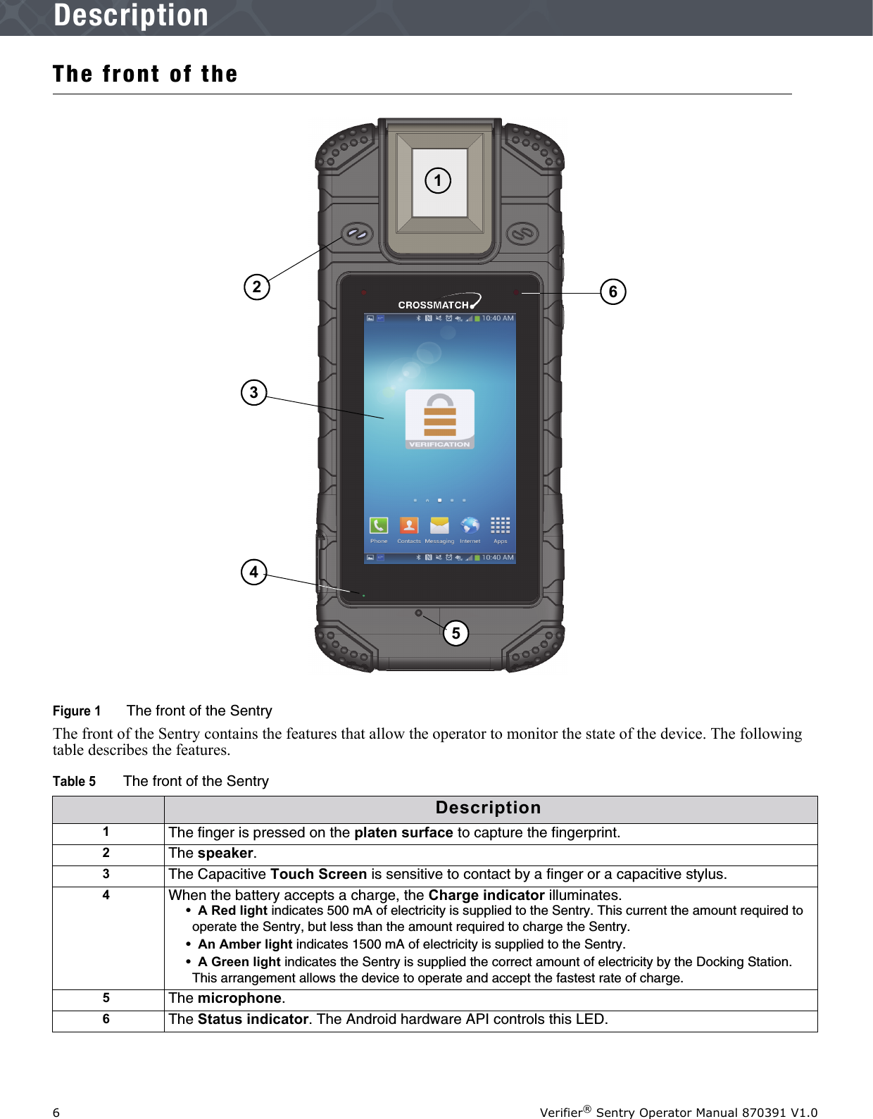 6Verifier® Sentry Operator Manual 870391 V1.0IntroductionDescriptionThe front of the Figure 1  The front of the SentryThe front of the Sentry contains the features that allow the operator to monitor the state of the device. The following table describes the features.Table 5The front of the SentryDescription1The finger is pressed on the platen surface to capture the fingerprint.2The speaker.3The Capacitive Touch Screen is sensitive to contact by a finger or a capacitive stylus.4When the battery accepts a charge, the Charge indicator illuminates. •  A Red light indicates 500 mA of electricity is supplied to the Sentry. This current the amount required to operate the Sentry, but less than the amount required to charge the Sentry.•  An Amber light indicates 1500 mA of electricity is supplied to the Sentry. •  A Green light indicates the Sentry is supplied the correct amount of electricity by the Docking Station. This arrangement allows the device to operate and accept the fastest rate of charge.5The microphone.6The Status indicator. The Android hardware API controls this LED.152346