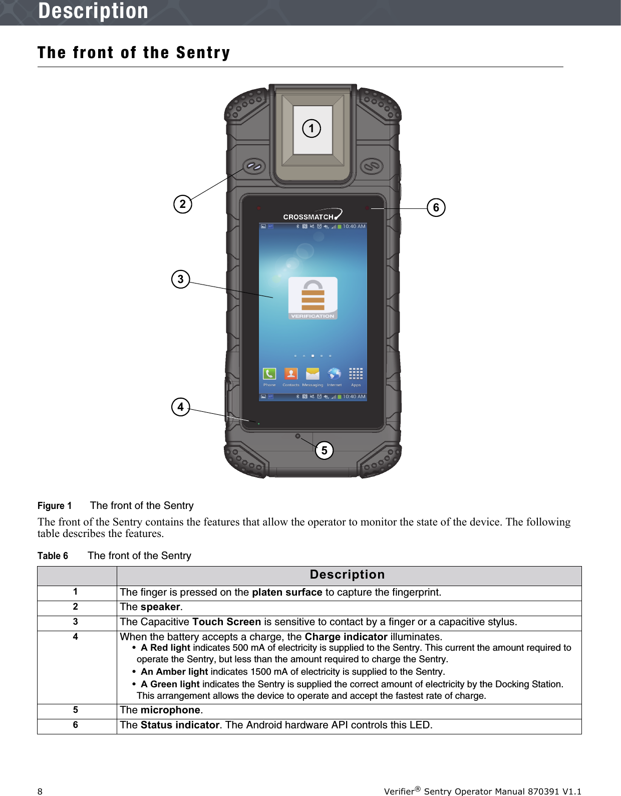 8Verifier® Sentry Operator Manual 870391 V1.1IntroductionDescriptionThe front of the SentryFigure 1  The front of the SentryThe front of the Sentry contains the features that allow the operator to monitor the state of the device. The following table describes the features.Table 6The front of the SentryDescription1The finger is pressed on the platen surface to capture the fingerprint.2The speaker.3The Capacitive Touch Screen is sensitive to contact by a finger or a capacitive stylus.4When the battery accepts a charge, the Charge indicator illuminates. •  A Red light indicates 500 mA of electricity is supplied to the Sentry. This current the amount required to operate the Sentry, but less than the amount required to charge the Sentry.•  An Amber light indicates 1500 mA of electricity is supplied to the Sentry. •  A Green light indicates the Sentry is supplied the correct amount of electricity by the Docking Station. This arrangement allows the device to operate and accept the fastest rate of charge.5The microphone.6The Status indicator. The Android hardware API controls this LED.152346