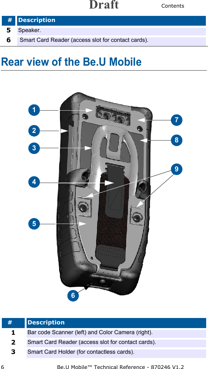 Contents6 Be.U Mobile™ Technical Reference - 870246 V1.2Rear view of the Be.U Mobile5Speaker. 6 Smart Card Reader (access slot for contact cards). #Description1234567891Bar code Scanner (left) and Color Camera (right). 2Smart Card Reader (access slot for contact cards). 3Smart Card Holder (for contactless cards). #DescriptionDraft