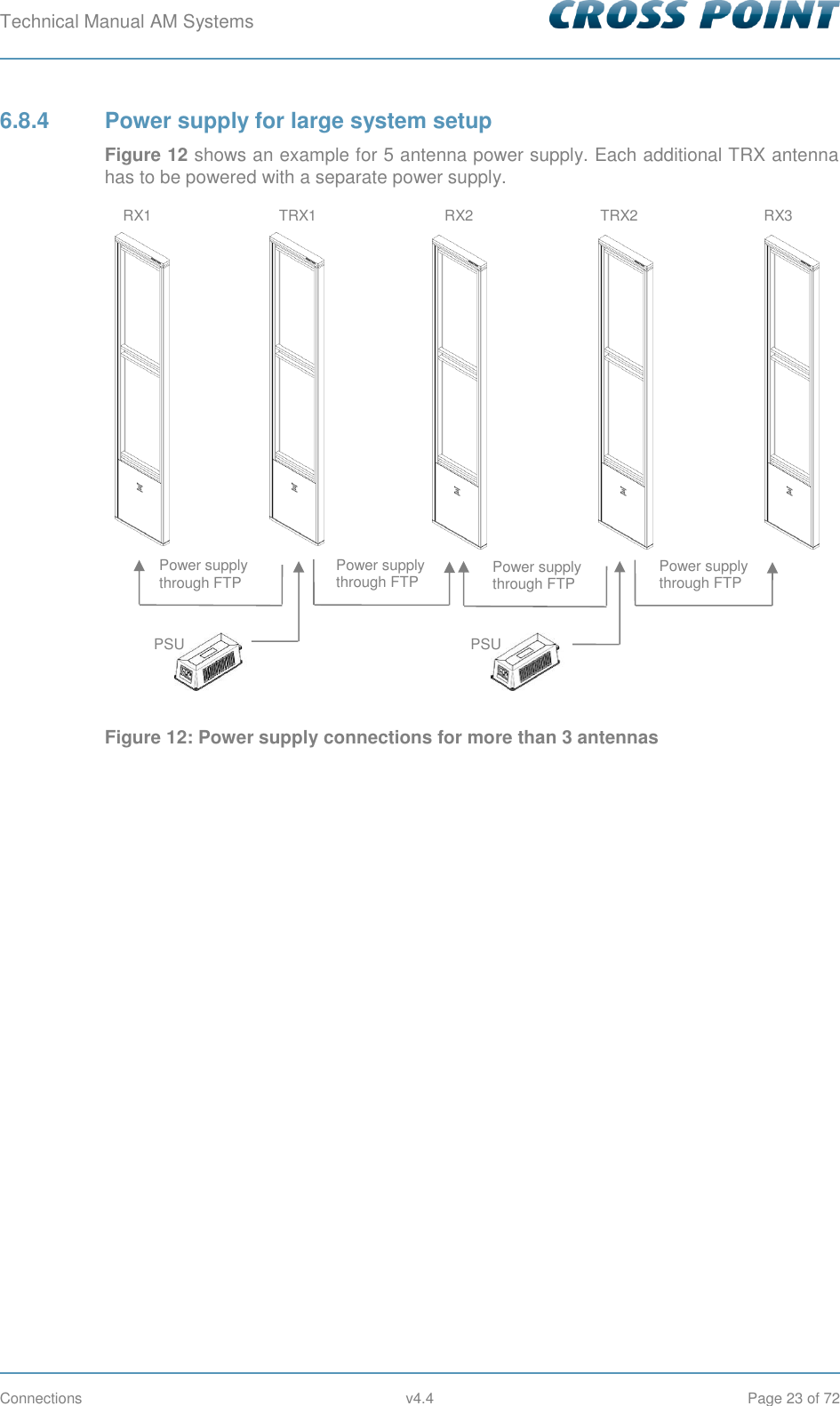 Technical Manual AM Systems        Connections  v4.4  Page 23 of 72 6.8.4  Power supply for large system setup Figure 12 shows an example for 5 antenna power supply. Each additional TRX antenna has to be powered with a separate power supply.  Figure 12: Power supply connections for more than 3 antennas   Power supply through FTP Power supply through FTP TRX1 RX1 PSU Power supply through FTP TRX2 RX3 RX2 PSU Power supply through FTP 