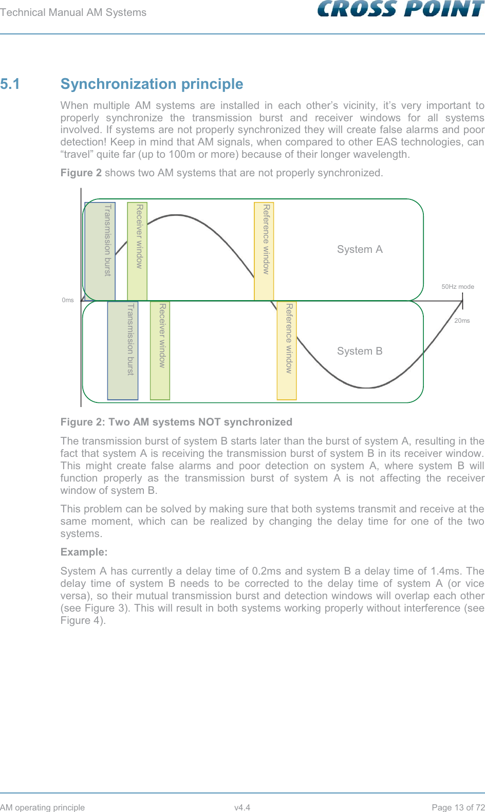 Technical Manual AM Systems        AM operating principle  v4.4  Page 13 of 72 5.1 Synchronization principle When multiple AM systems are installed in each other’s vicinity, it’s very important to properly synchronize the transmission burst and receiver windows for all systems involved. If systems are not properly synchronized they will create false alarms and poor detection! Keep in mind that AM signals, when compared to other EAS technologies, can “travel” quite far (up to 100m or more) because of their longer wavelength. Figure 2 shows two AM systems that are not properly synchronized.  Figure 2: Two AM systems NOT synchronized The transmission burst of system B starts later than the burst of system A, resulting in the fact that system A is receiving the transmission burst of system B in its receiver window. This might create false alarms and poor detection on system A, where system B will function properly as the transmission burst of system A is not affecting the receiver window of system B. This problem can be solved by making sure that both systems transmit and receive at the same moment, which can be realized by changing the delay time for one of the two systems.  Example: System A has currently a delay time of 0.2ms and system B a delay time of 1.4ms. The delay time of system B needs to be corrected to the delay time of system A (or vice versa), so their mutual transmission burst and detection windows will overlap each other (see Figure 3). This will result in both systems working properly without interference (see Figure 4).   Transmission burst Receiver window Reference window 20ms 0ms Transmission burst Receiver window Reference window System A System B 50Hz mode 