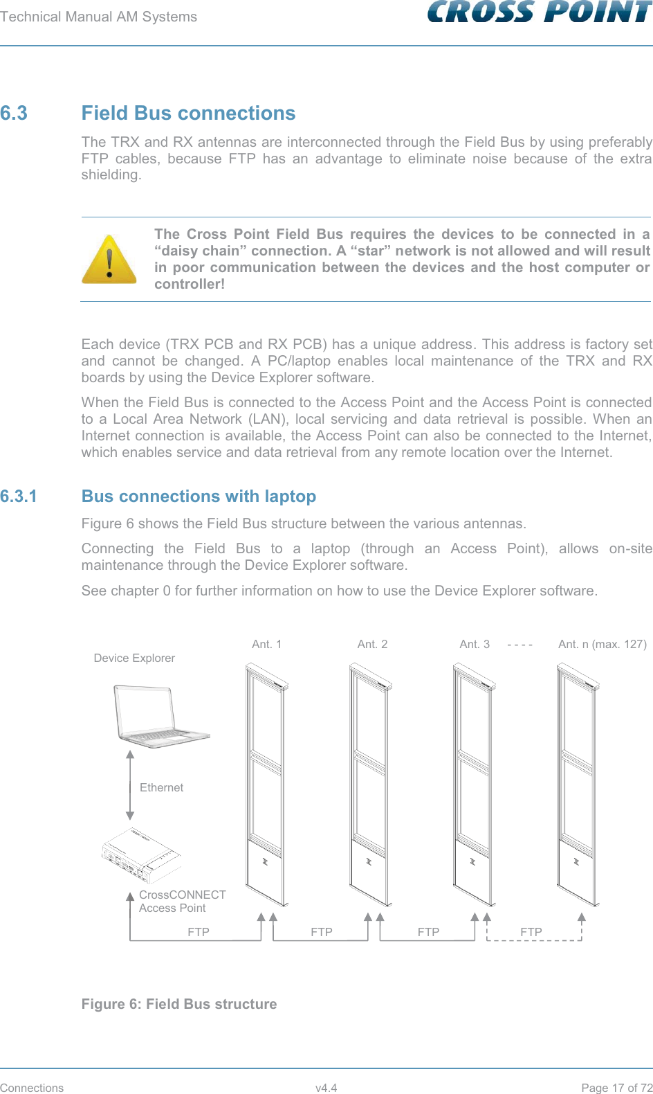 Technical Manual AM Systems        Connections v4.4 Page 17 of 72 6.3 Field Bus connections The TRX and RX antennas are interconnected through the Field Bus by using preferably FTP cables, because FTP has an advantage to eliminate noise because of the extra shielding.   The Cross Point Field Bus requires the devices to be connected in a “daisy chain” connection. A “star” network is not allowed and will result in poor communication between the devices and the host computer or controller!  Each device (TRX PCB and RX PCB) has a unique address. This address is factory set and cannot be changed. A PC/laptop enables local maintenance of the TRX and RX boards by using the Device Explorer software. When the Field Bus is connected to the Access Point and the Access Point is connected to a Local Area Network (LAN), local servicing and data retrieval is possible. When an Internet connection is available, the Access Point can also be connected to the Internet, which enables service and data retrieval from any remote location over the Internet. 6.3.1 Bus connections with laptop Figure 6 shows the Field Bus structure between the various antennas. Connecting the Field Bus to a laptop (through an Access Point), allows on-site maintenance through the Device Explorer software. See chapter 0 for further information on how to use the Device Explorer software.   Figure 6: Field Bus structure Ant. 1     Ant. 2     Ant. 3  - - - -  Ant. n (max. 127) FTP FTP FTP Device Explorer FTP Ethernet CrossCONNECT Access Point 