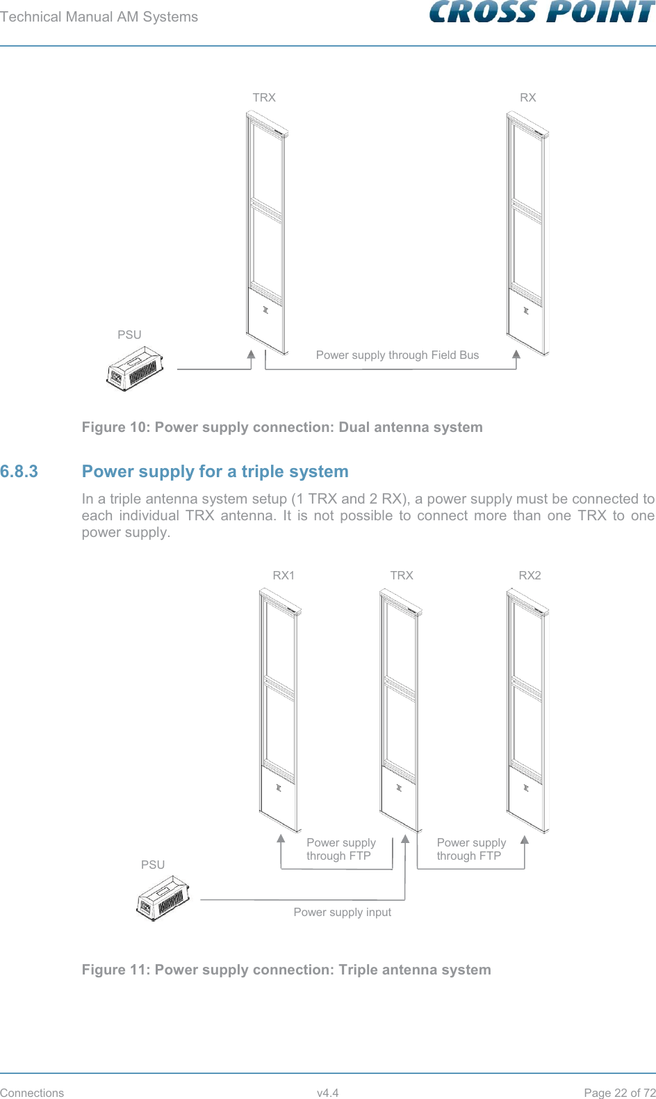 Technical Manual AM Systems        Connections v4.4 Page 22 of 72  Figure 10: Power supply connection: Dual antenna system 6.8.3  Power supply for a triple system In a triple antenna system setup (1 TRX and 2 RX), a power supply must be connected to each individual TRX antenna. It is not possible to connect more than one TRX to one power supply.  Figure 11: Power supply connection: Triple antenna system TRX PSU RX Power supply through Field Bus PSU Power supply through FTP Power supply through FTP Power supply input TRX RX2 RX1 