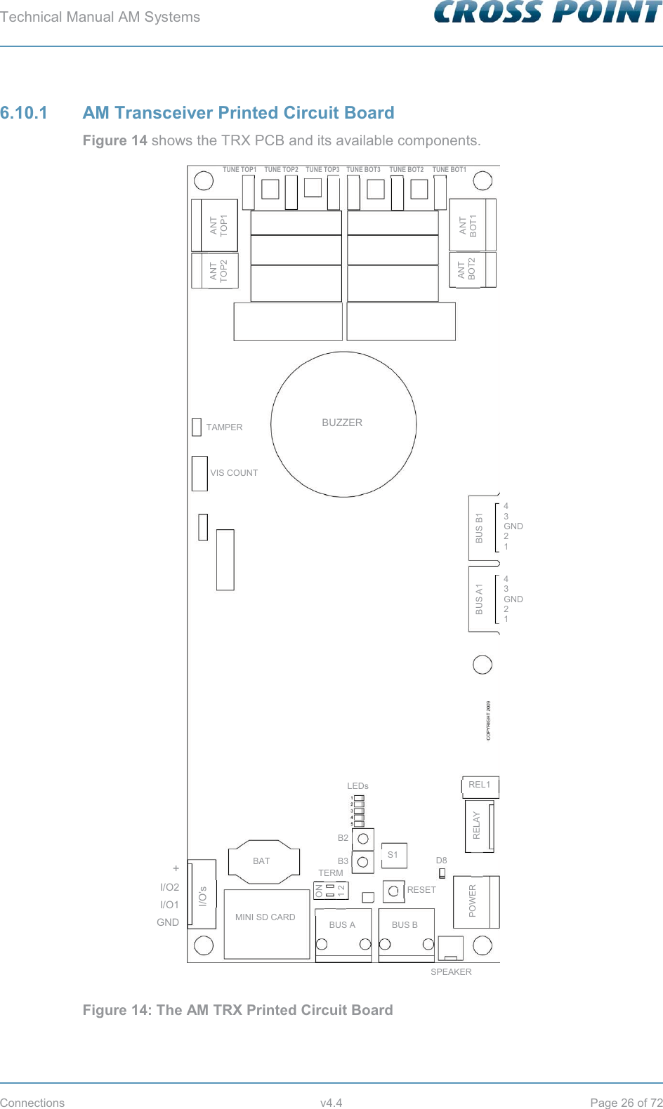 Technical Manual AM Systems        Connections v4.4 Page 26 of 72 6.10.1  AM Transceiver Printed Circuit Board Figure 14 shows the TRX PCB and its available components.  Figure 14: The AM TRX Printed Circuit Board RELAY REL1 MINI SD CARD BAT BUS A BUS B I/O’s +I/O2I/O1GNDSPEAKER POWER RESET B2 B3 S1 LEDs BUS A1 BUS B1 4 3 GND 2 1 VIS COUNT TAMPER BUZZER ANT  BOT2 ANT BOT1 ANT TOP2 ANT TOP1 TUNE TOP1 TUNE TOP2 TUNE TOP3 3TUNE BOT3 TUNE BOT2 TUNE BOT1 D8 4 3 GND 2 1 1 2 ON TERM 