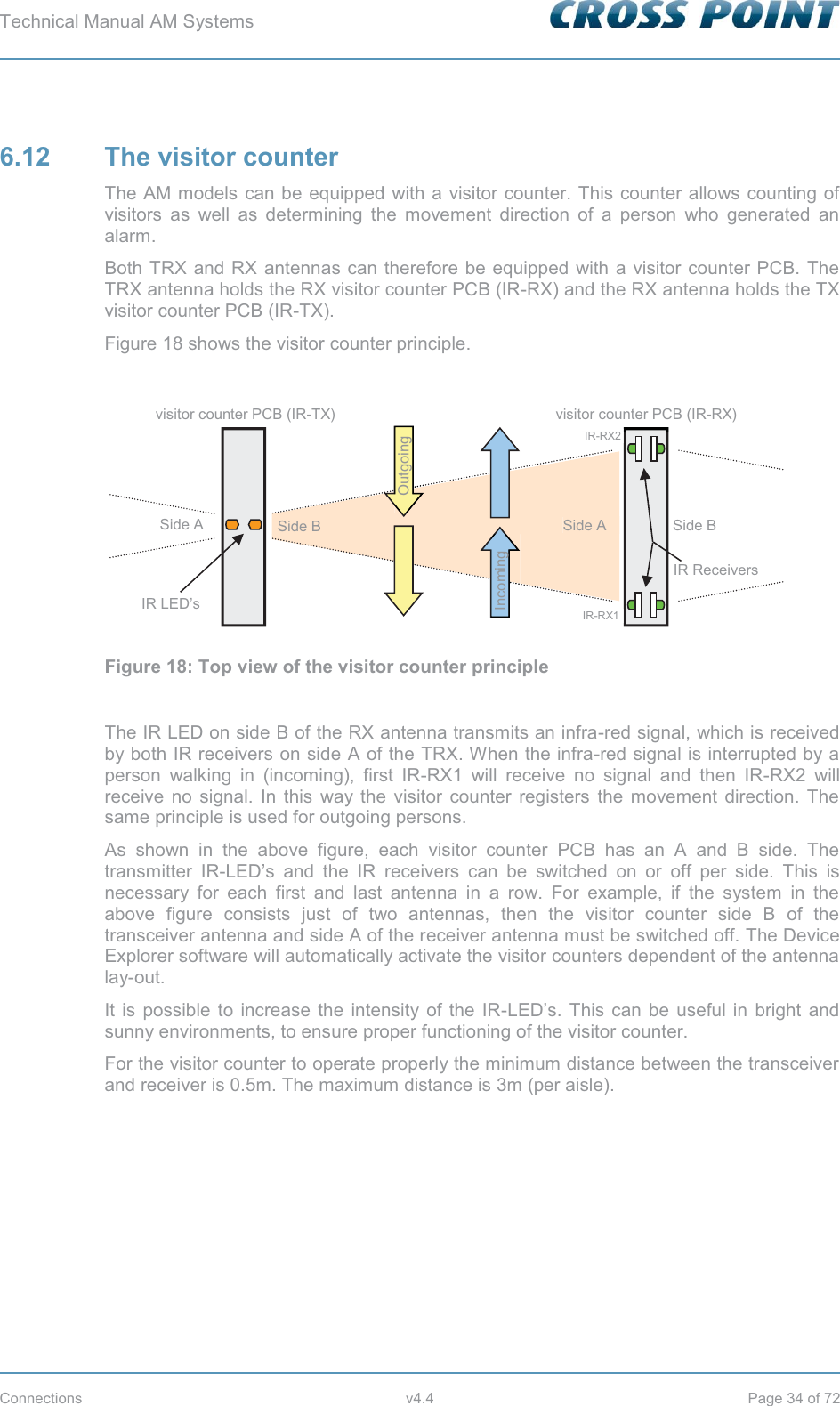 Technical Manual AM Systems        Connections v4.4 Page 34 of 72 6.12  The visitor counter The AM models can be equipped with a visitor counter. This counter allows counting of visitors as well as determining the movement direction of a person who generated an alarm. Both TRX and RX antennas can therefore be equipped with a visitor counter PCB. The TRX antenna holds the RX visitor counter PCB (IR-RX) and the RX antenna holds the TX visitor counter PCB (IR-TX). Figure 18 shows the visitor counter principle.   Figure 18: Top view of the visitor counter principle  The IR LED on side B of the RX antenna transmits an infra-red signal, which is received by both IR receivers on side A of the TRX. When the infra-red signal is interrupted by a person walking in (incoming), first IR-RX1 will receive no signal and then IR-RX2 will receive no signal. In this way the visitor counter registers the movement direction. The same principle is used for outgoing persons. As shown in the above figure, each visitor counter PCB has an A and B side. The transmitter IR-LED’s and the IR receivers can be switched on or off per side. This is necessary for each first and last antenna in a row. For example, if the system in the above figure consists just of two antennas, then the visitor counter side B of the transceiver antenna and side A of the receiver antenna must be switched off. The Device Explorer software will automatically activate the visitor counters dependent of the antenna lay-out. It is possible to increase the intensity of the IR-LED’s. This can be useful in bright and sunny environments, to ensure proper functioning of the visitor counter.  For the visitor counter to operate properly the minimum distance between the transceiver and receiver is 0.5m. The maximum distance is 3m (per aisle). visitor counter PCB (IR-TX) visitor counter PCB (IR-RX) IR LED’s IR Receivers Side B Side B Side A Side A Incoming IR-RX1 IR-RX2 Outgoing 