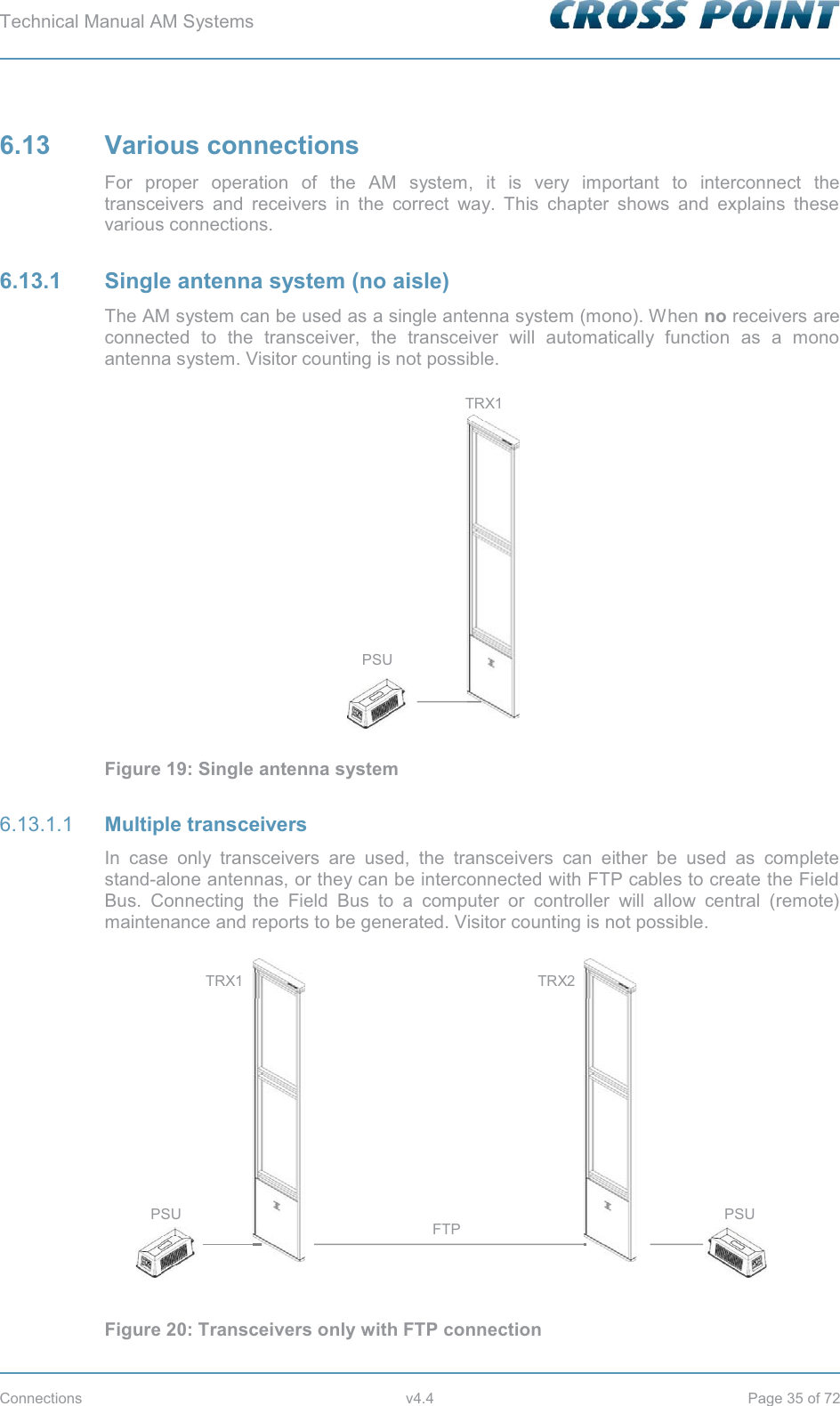 Technical Manual AM Systems        Connections v4.4 Page 35 of 72 6.13 Various connections For proper operation of the AM system, it is very important to interconnect the transceivers and receivers in the correct way. This chapter shows and explains these various connections. 6.13.1 Single antenna system (no aisle) The AM system can be used as a single antenna system (mono). When no receivers are connected to the transceiver, the transceiver will automatically function as a mono antenna system. Visitor counting is not possible.  Figure 19: Single antenna system  Multiple transceivers 6.13.1.1In case only transceivers are used, the transceivers can either be used as complete stand-alone antennas, or they can be interconnected with FTP cables to create the Field Bus. Connecting the Field Bus to a computer or controller will allow central (remote) maintenance and reports to be generated. Visitor counting is not possible.  Figure 20: Transceivers only with FTP connection PSU TRX1 TRX1 TRX2 FTP PSU PSU 