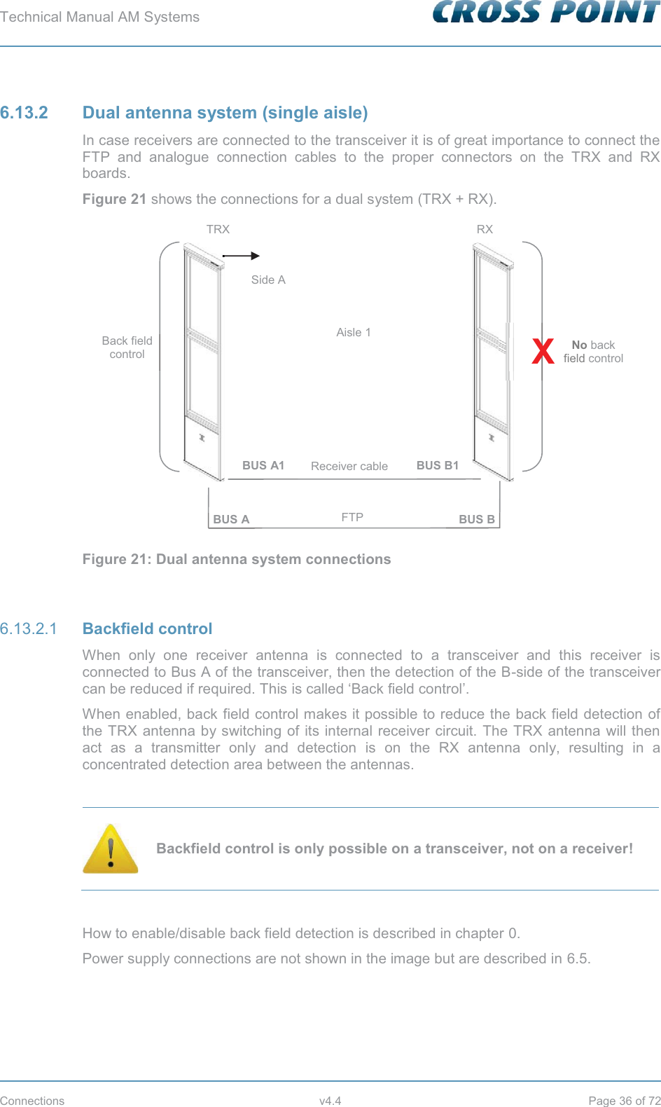 Technical Manual AM Systems        Connections v4.4 Page 36 of 72 6.13.2 Dual antenna system (single aisle) In case receivers are connected to the transceiver it is of great importance to connect the FTP and analogue connection cables to the proper connectors on the TRX and RX boards.  Figure 21 shows the connections for a dual system (TRX + RX).  Figure 21: Dual antenna system connections   Backfield control 6.13.2.1When only one receiver antenna is connected to a transceiver and this receiver is connected to Bus A of the transceiver, then the detection of the B-side of the transceiver can be reduced if required. This is called ‘Back field control’. When enabled, back field control makes it possible to reduce the back field detection of the TRX antenna by switching of its internal receiver circuit. The TRX antenna will then act as a transmitter only and detection is on the RX antenna only, resulting in a concentrated detection area between the antennas.    Backfield control is only possible on a transceiver, not on a receiver!  How to enable/disable back field detection is described in chapter 0. Power supply connections are not shown in the image but are described in 6.5. TRX RX BUS A1 BUS B1 BUS A BUS B FTP Receiver cable Back field control Aisle 1 No back field control Side A NoNeld fieX 