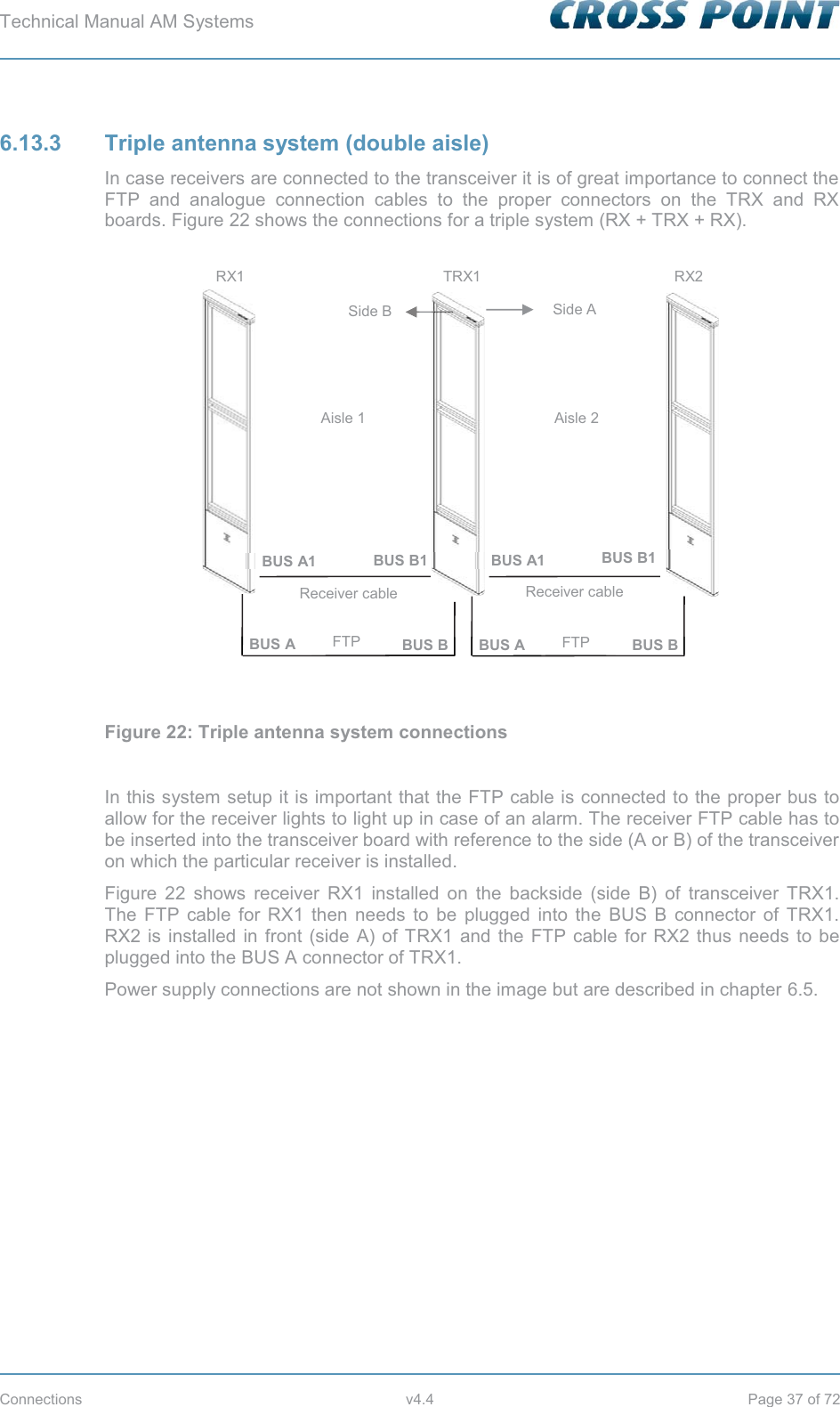 Technical Manual AM Systems        Connections v4.4 Page 37 of 72 6.13.3  Triple antenna system (double aisle) In case receivers are connected to the transceiver it is of great importance to connect the FTP and analogue connection cables to the proper connectors on the TRX and RX boards. Figure 22 shows the connections for a triple system (RX + TRX + RX).  Figure 22: Triple antenna system connections  In this system setup it is important that the FTP cable is connected to the proper bus to allow for the receiver lights to light up in case of an alarm. The receiver FTP cable has to be inserted into the transceiver board with reference to the side (A or B) of the transceiver on which the particular receiver is installed. Figure 22 shows receiver RX1 installed on the backside (side B) of transceiver TRX1. The FTP cable for RX1 then needs to be plugged into the BUS B connector of TRX1. RX2 is installed in front (side A) of TRX1 and the FTP cable for RX2 thus needs to be plugged into the BUS A connector of TRX1. Power supply connections are not shown in the image but are described in chapter 6.5. TRX1 RX2 BUS A1 BUS B1 BUS A BUS B FTP Receiver cable RX1 BUS A1 BUS B1 BUS A FTP Receiver cable BUS B Aisle 1 Aisle 2 Side A Side B 