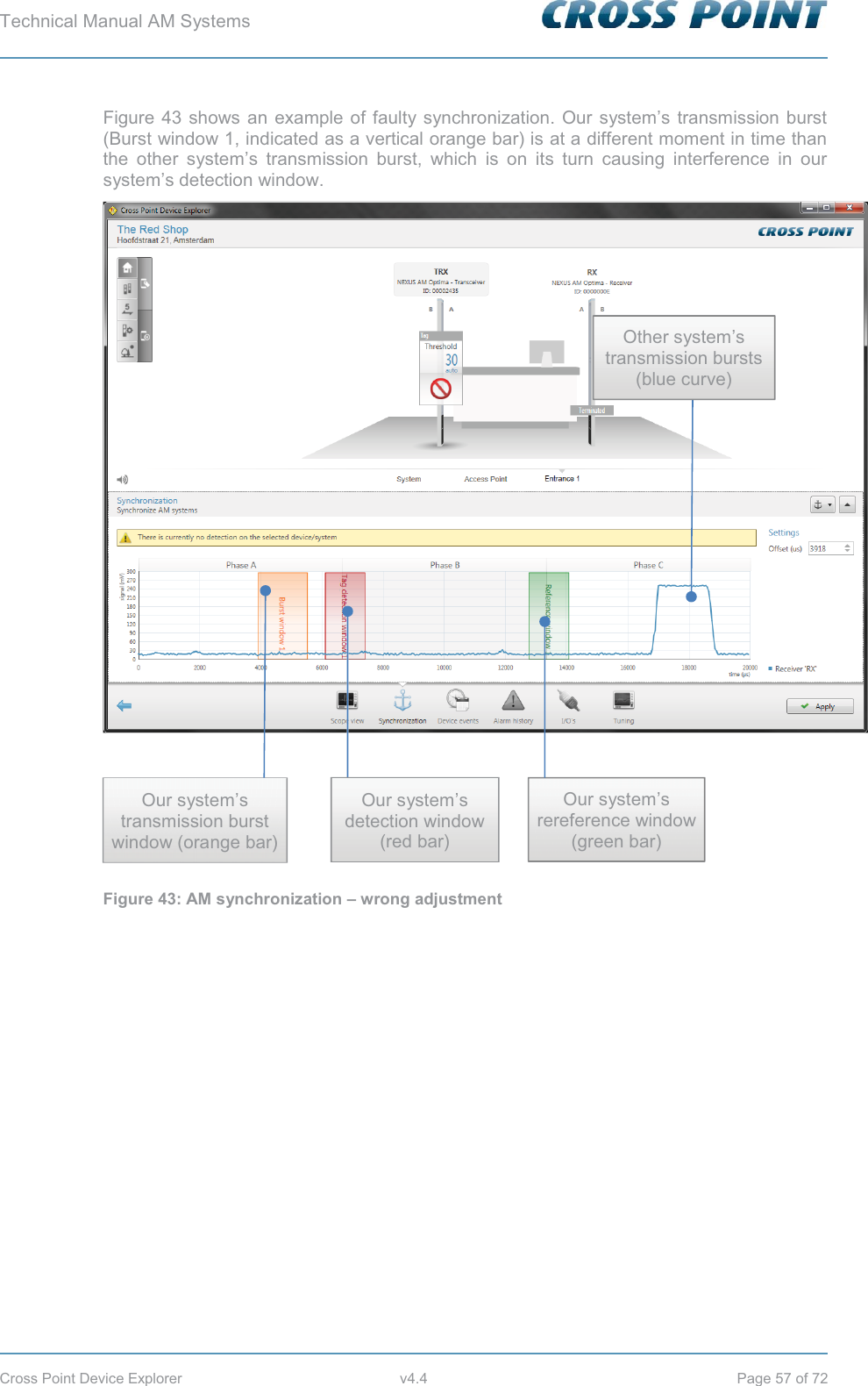 Technical Manual AM Systems        Cross Point Device Explorer  v4.4  Page 57 of 72 Figure 43 shows an example of faulty synchronization. Our system’s transmission burst (Burst window 1, indicated as a vertical orange bar) is at a different moment in time than the other system’s transmission burst, which is on its turn causing interference in our system’s detection window.  Figure 43: AM synchronization – wrong adjustment   Our system’s transmission burst window (orange bar) Our system’s detection window (red bar) Our system’s rereference window (green bar) Other system’s transmission bursts (blue curve) 