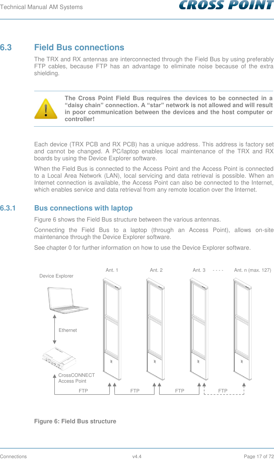 Technical Manual AM Systems        Connections  v4.4  Page 17 of 72 6.3  Field Bus connections The TRX and RX antennas are interconnected through the Field Bus by using preferably FTP  cables,  because  FTP  has  an  advantage  to  eliminate  noise  because  of  the  extra shielding.   The  Cross  Point  Field  Bus  requires  the  devices  to  be  connected  in  a “daisy chain” connection. A “star” network is not allowed and will result in poor communication between the devices and the host computer or controller!  Each device (TRX PCB and RX PCB) has a unique address. This address is factory set and  cannot  be  changed.  A  PC/laptop  enables  local  maintenance  of  the  TRX  and  RX boards by using the Device Explorer software. When the Field Bus is connected to the Access Point and the Access Point is connected to a Local Area Network (LAN), local servicing and  data retrieval is possible. When an Internet connection is available, the Access Point can also be connected to the Internet, which enables service and data retrieval from any remote location over the Internet. 6.3.1  Bus connections with laptop Figure 6 shows the Field Bus structure between the various antennas. Connecting  the  Field  Bus  to  a  laptop  (through  an  Access  Point),  allows  on-site maintenance through the Device Explorer software. See chapter 0 for further information on how to use the Device Explorer software.   Figure 6: Field Bus structure Ant. 1     Ant. 2     Ant. 3  - - - -  Ant. n (max. 127) FTP FTP FTP Device Explorer FTP Ethernet CrossCONNECT Access Point 