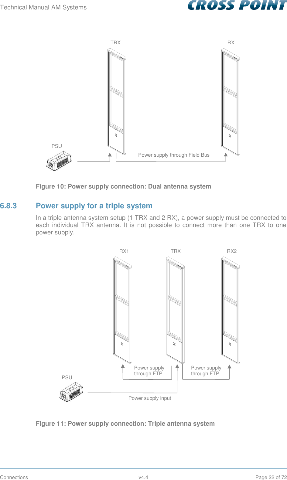 Technical Manual AM Systems        Connections  v4.4  Page 22 of 72  Figure 10: Power supply connection: Dual antenna system 6.8.3  Power supply for a triple system In a triple antenna system setup (1 TRX and 2 RX), a power supply must be connected to each individual  TRX antenna. It  is  not  possible to connect more  than one TRX to  one power supply.  Figure 11: Power supply connection: Triple antenna system TRX PSU RX Power supply through Field Bus PSU Power supply through FTP Power supply through FTP Power supply input TRX RX2 RX1 