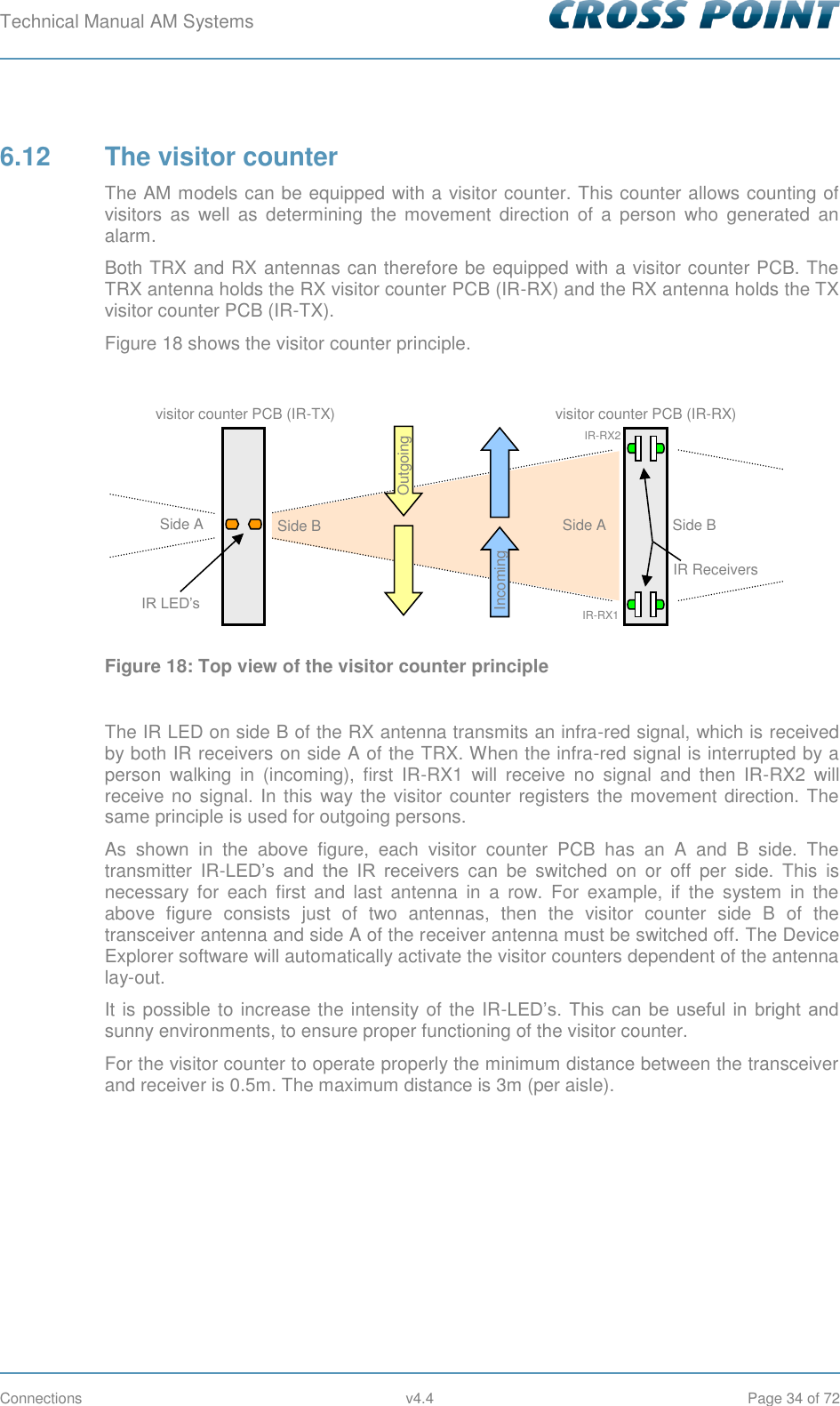 Technical Manual AM Systems        Connections  v4.4  Page 34 of 72 6.12  The visitor counter The AM models can be equipped with a visitor counter. This counter allows counting of visitors  as  well  as  determining  the  movement  direction  of  a  person  who  generated  an alarm. Both TRX and RX antennas can therefore be equipped with a visitor counter PCB. The TRX antenna holds the RX visitor counter PCB (IR-RX) and the RX antenna holds the TX visitor counter PCB (IR-TX). Figure 18 shows the visitor counter principle.   Figure 18: Top view of the visitor counter principle  The IR LED on side B of the RX antenna transmits an infra-red signal, which is received by both IR receivers on side A of the TRX. When the infra-red signal is interrupted by a person  walking  in  (incoming),  first  IR-RX1  will  receive  no  signal  and  then  IR-RX2  will receive no signal. In this way the visitor counter registers  the movement direction. The same principle is used for outgoing persons. As  shown  in  the  above  figure,  each  visitor  counter  PCB  has  an  A  and  B  side.  The transmitter  IR-LED’s  and  the  IR  receivers  can  be  switched  on  or  off  per  side.  This  is necessary  for  each  first  and  last  antenna  in  a  row.  For  example,  if  the  system  in  the above  figure  consists  just  of  two  antennas,  then  the  visitor  counter  side  B  of  the transceiver antenna and side A of the receiver antenna must be switched off. The Device Explorer software will automatically activate the visitor counters dependent of the antenna lay-out. It is possible to increase the intensity of the IR-LED’s.  This  can  be  useful  in  bright  and sunny environments, to ensure proper functioning of the visitor counter.  For the visitor counter to operate properly the minimum distance between the transceiver and receiver is 0.5m. The maximum distance is 3m (per aisle). visitor counter PCB (IR-TX) visitor counter PCB (IR-RX) IR LED’s IR Receivers Side B Side B Side A Side A Incoming IR-RX1 IR-RX2 Outgoing 