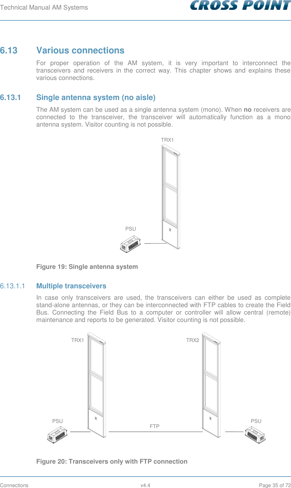 Technical Manual AM Systems        Connections  v4.4  Page 35 of 72 6.13  Various connections For  proper  operation  of  the  AM  system,  it  is  very  important  to  interconnect  the transceivers  and  receivers  in  the  correct  way.  This  chapter  shows  and  explains  these various connections. 6.13.1  Single antenna system (no aisle) The AM system can be used as a single antenna system (mono). When no receivers are connected  to  the  transceiver,  the  transceiver  will  automatically  function  as  a  mono antenna system. Visitor counting is not possible.  Figure 19: Single antenna system  Multiple transceivers 6.13.1.1In  case  only  transceivers  are  used,  the  transceivers  can  either  be  used  as  complete stand-alone antennas, or they can be interconnected with FTP cables to create the Field Bus.  Connecting  the  Field  Bus  to  a  computer  or  controller  will  allow  central  (remote) maintenance and reports to be generated. Visitor counting is not possible.  Figure 20: Transceivers only with FTP connection PSU TRX1 TRX1 TRX2 FTP PSU PSU 