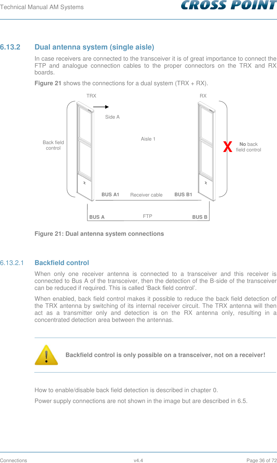 Technical Manual AM Systems        Connections  v4.4  Page 36 of 72 6.13.2  Dual antenna system (single aisle) In case receivers are connected to the transceiver it is of great importance to connect the FTP  and  analogue  connection  cables  to  the  proper  connectors  on  the  TRX  and  RX boards.  Figure 21 shows the connections for a dual system (TRX + RX).  Figure 21: Dual antenna system connections   Backfield control 6.13.2.1When  only  one  receiver  antenna  is  connected  to  a  transceiver  and  this  receiver  is connected to Bus A of the transceiver, then the detection of the B-side of the transceiver can be reduced if required. This is called ‘Back field control’. When enabled, back field control makes it possible to reduce the back field detection of the TRX antenna by switching of its internal receiver circuit. The TRX antenna will then act  as  a  transmitter  only  and  detection  is  on  the  RX  antenna  only,  resulting  in  a concentrated detection area between the antennas.    Backfield control is only possible on a transceiver, not on a receiver!  How to enable/disable back field detection is described in chapter 0. Power supply connections are not shown in the image but are described in 6.5. TRX RX BUS A1 BUS B1 BUS A BUS B FTP Receiver cable Back field control Aisle 1 No back field control Side A X 
