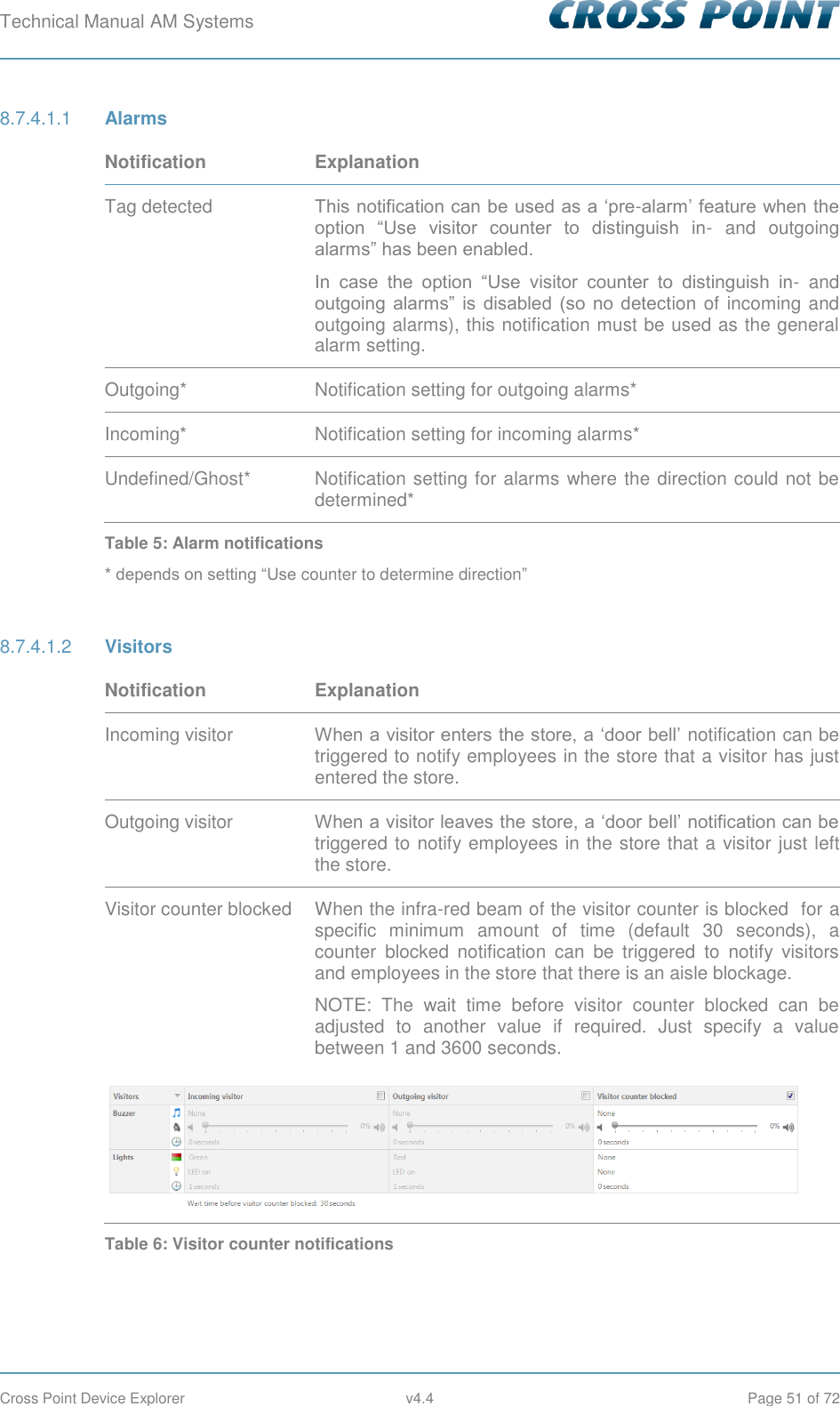 Technical Manual AM Systems        Cross Point Device Explorer  v4.4  Page 51 of 72  Alarms 8.7.4.1.1Notification Explanation Tag detected This notification can be used as a ‘pre-alarm’ feature when the option  “Use  visitor  counter  to  distinguish  in-  and  outgoing alarms” has been enabled.  In  case  the  option  “Use  visitor  counter  to  distinguish  in-  and outgoing  alarms”  is  disabled  (so  no  detection of incoming and outgoing alarms), this notification must be used as the general alarm setting. Outgoing* Notification setting for outgoing alarms* Incoming* Notification setting for incoming alarms* Undefined/Ghost* Notification setting for alarms where the direction could not be determined* Table 5: Alarm notifications * depends on setting “Use counter to determine direction”   Visitors 8.7.4.1.2Notification Explanation Incoming visitor When a visitor enters the store, a ‘door bell’ notification can be triggered to notify employees in the store that a visitor has just entered the store. Outgoing visitor When a visitor leaves the store, a ‘door bell’ notification can be triggered to notify employees in the store that a visitor just left the store. Visitor counter blocked When the infra-red beam of the visitor counter is blocked  for a specific  minimum  amount  of  time  (default  30  seconds),  a counter  blocked  notification  can  be  triggered  to  notify  visitors and employees in the store that there is an aisle blockage.  NOTE:  The  wait  time  before  visitor  counter  blocked  can  be adjusted  to  another  value  if  required.  Just  specify  a  value between 1 and 3600 seconds.  Table 6: Visitor counter notifications 
