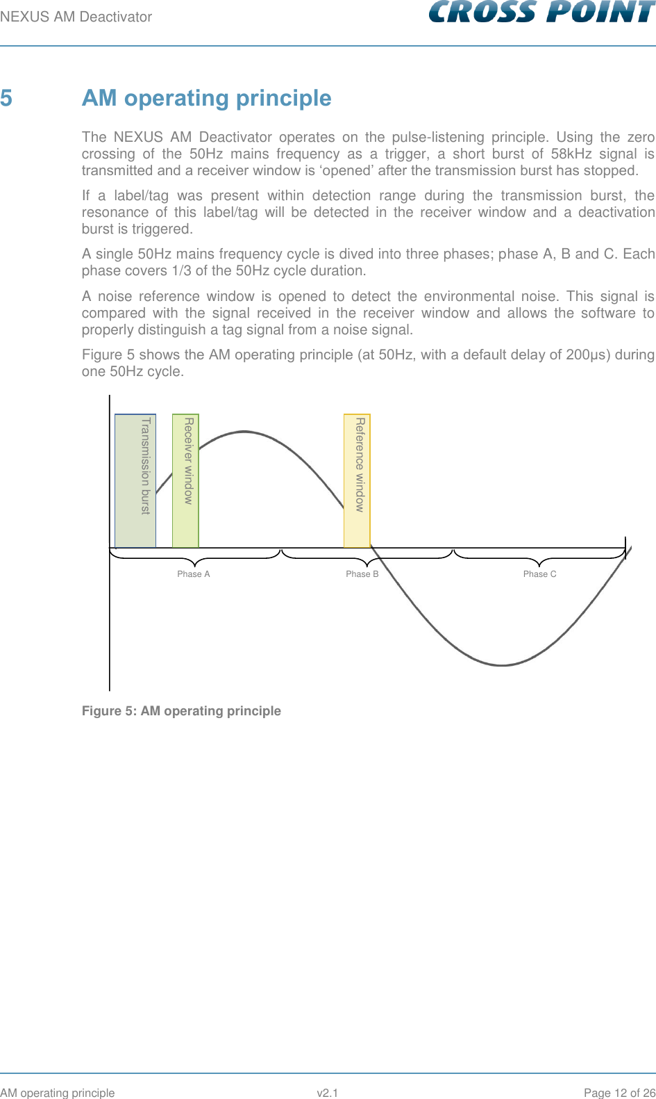 NEXUS AM Deactivator        AM operating principle  v2.1  Page 12 of 26 5  AM operating principle The  NEXUS  AM  Deactivator  operates  on  the  pulse-listening  principle.  Using  the  zero crossing  of  the  50Hz  mains  frequency  as  a  trigger,  a  short  burst  of  58kHz  signal  is transmitted and a receiver window is ‘opened’ after the transmission burst has stopped.  If  a  label/tag  was  present  within  detection  range  during  the  transmission  burst,  the resonance  of  this  label/tag  will  be  detected  in  the  receiver  window  and  a  deactivation burst is triggered. A single 50Hz mains frequency cycle is dived into three phases; phase A, B and C. Each phase covers 1/3 of the 50Hz cycle duration. A  noise  reference  window  is  opened  to  detect  the  environmental  noise.  This  signal  is compared  with  the  signal  received  in  the  receiver  window  and  allows  the  software  to properly distinguish a tag signal from a noise signal. Figure 5 shows the AM operating principle (at 50Hz, with a default delay of 200μs) during one 50Hz cycle.  Figure 5: AM operating principle  Transmission burst Receiver window  Reference window  Phase C Phase B Phase A 