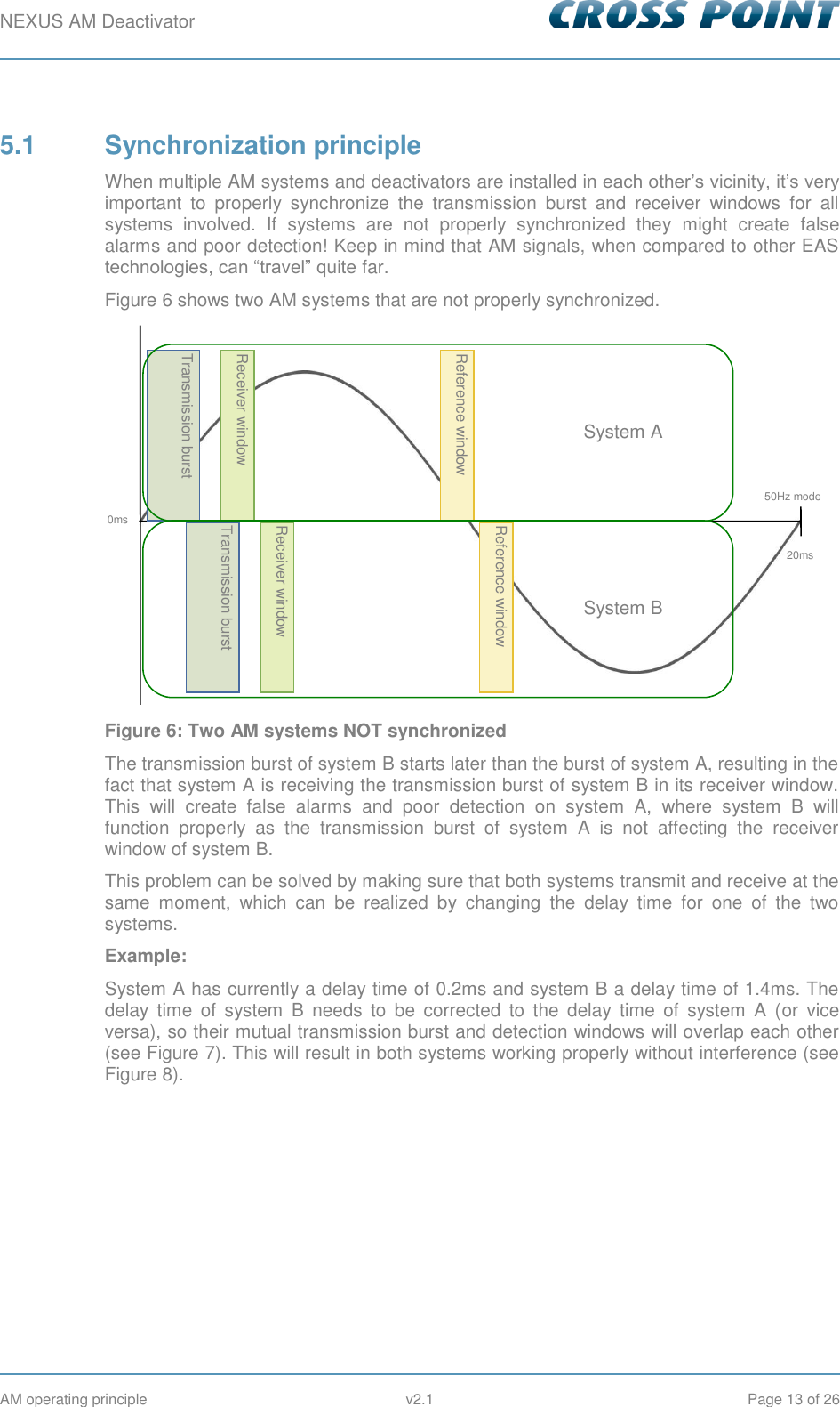 NEXUS AM Deactivator        AM operating principle  v2.1  Page 13 of 26 5.1  Synchronization principle When multiple AM systems and deactivators are installed in each other’s vicinity, it’s very important  to  properly  synchronize  the  transmission  burst  and  receiver  windows  for  all systems  involved.  If  systems  are  not  properly  synchronized  they  might  create  false alarms and poor detection! Keep in mind that AM signals, when compared to other EAS technologies, can “travel” quite far. Figure 6 shows two AM systems that are not properly synchronized.  Figure 6: Two AM systems NOT synchronized The transmission burst of system B starts later than the burst of system A, resulting in the fact that system A is receiving the transmission burst of system B in its receiver window. This  will  create  false  alarms  and  poor  detection  on  system  A,  where  system  B  will function  properly  as  the  transmission  burst  of  system  A  is  not  affecting  the  receiver window of system B. This problem can be solved by making sure that both systems transmit and receive at the same  moment,  which  can  be  realized  by  changing  the  delay  time  for  one  of  the  two systems.  Example: System A has currently a delay time of 0.2ms and system B a delay time of 1.4ms. The delay  time  of  system  B  needs  to  be  corrected  to  the  delay  time  of  system  A  (or  vice versa), so their mutual transmission burst and detection windows will overlap each other (see Figure 7). This will result in both systems working properly without interference (see Figure 8).   Transmission burst Receiver window  Reference window  20ms 0ms Transmission burst Receiver window  Reference window  System A System B 50Hz mode 