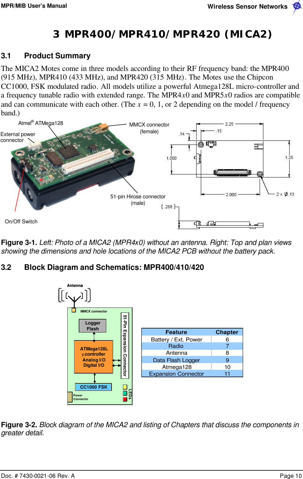 MPR/MIB User’s Manual  Wireless Sensor Networks      Doc. # 7430-0021-06 Rev. A    Page 10  3 MPR400/MPR410/MPR420 (MICA2) 3.1 Product Summary The MICA2 Motes come in three models according to their RF frequency band: the MPR400 (915 MHz), MPR410 (433 MHz), and MPR420 (315 MHz). The Motes use the Chipcon CC1000, FSK modulated radio. All models utilize a powerful Atmega128L micro-controller and a frequency tunable radio with extended range. The MPR4x0 and MPR5x0 radios are compatible and can communicate with each other. (The x = 0, 1, or 2 depending on the model / frequency band.)   Figure 3-1. Left: Photo of a MICA2 (MPR4x0) without an antenna. Right: Top and plan views showing the dimensions and hole locations of the MICA2 PCB without the battery pack. 3.2 Block Diagram and Schematics: MPR400/410/420  Feature ChapterBattery / Ext. Power 6Radio  7Antenna 8Data Flash Logger 9Atmega128 10Expansion Connector 11 Figure 3-2. Block diagram of the MICA2 and listing of Chapters that discuss the components in greater detail. MMCX connector (female) 51-pin Hirose connector (male) On/Off Switch External power connector Atmel® ATMega128 Logger FlashATMega128LµcontrollerAnalog I/ODigital I/OCC1000 FSK51-Pin Expansion ConnectorAntennaMMCX connectorLEDsPowerConnectorLogger FlashATMega128LµcontrollerAnalog I/ODigital I/OCC1000 FSK51-Pin Expansion ConnectorAntennaMMCX connectorLEDsPowerConnector