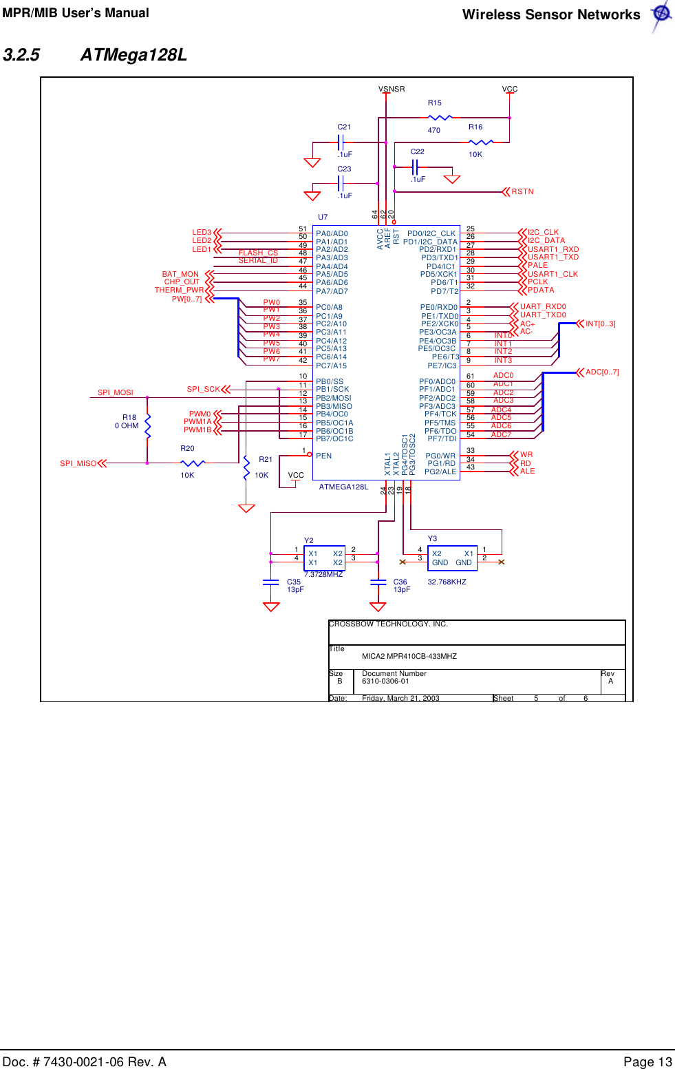 MPR/MIB User’s Manual  Wireless Sensor Networks      Doc. # 7430-0021-06 Rev. A    Page 13  3.2.5 ATMega128L VCCBAT_MONC23.1uFSPI_MISOINT0PW6RDINT3ADC7PWM1AC3613pFR2010KVSNSRADC5LED3PW0Y332.768KHZ43 21X2GND GNDX1UART_TXD0I2C_CLKLED1AC+PW5R1610KPW3C22.1uFU7ATMEGA128L5150494847464544101112131415161735363738394041422526272829303132234567896160595857565554646212024233334431819PA0/AD0PA1/AD1PA2/AD2PA3/AD3PA4/AD4PA5/AD5PA6/AD6PA7/AD7PB0/SSPB1/SCKPB2/MOSIPB3/MISOPB4/OC0PB5/OC1APB6/OC1BPB7/OC1CPC0/A8PC1/A9PC2/A10PC3/A11PC4/A12PC5/A13PC6/A14PC7/A15PD0/I2C_CLKPD1/I2C_DATAPD2/RXD1PD3/TXD1PD4/IC1PD5/XCK1PD6/T1PD7/T2PE0/RXD0PE1/TXD0PE2/XCK0PE3/OC3APE4/OC3BPE5/OC3CPE6/T3PE7/IC3PF0/ADC0PF1/ADC1PF2/ADC2PF3/ADC3PF4/TCKPF5/TMSPF6/TDOPF7/TDIAVCCAREFPENRSTXTAL1XTAL2PG0/WRPG1/RDPG2/ALEPG3/TOSC2PG4/TOSC1USART1_CLKC21.1uFFLASH_CSWRSPI_SCK ADC2ADC3R2110KPW1CHP_OUTTHERM_PWRPWM1BRSTNADC4VCCPALEAC-INT2LED2ADC1PWM0USART1_RXDPW4R180 OHMSERIAL_IDR15470UART_RXD0INT[0..3]C3513pFI2C_DATAPW[0..7]6310-0306-01 AMICA2 MPR410CB-433MHZCROSSBOW TECHNOLOGY. INC.B5 6Friday, March 21, 2003TitleSize Document Number RevDate: Sheet ofADC0ADC6ALEPDATAPCLKY27.3728MHZ2341X2X2X1X1PW7ADC[0..7]SPI_MOSIUSART1_TXDPW2INT1 