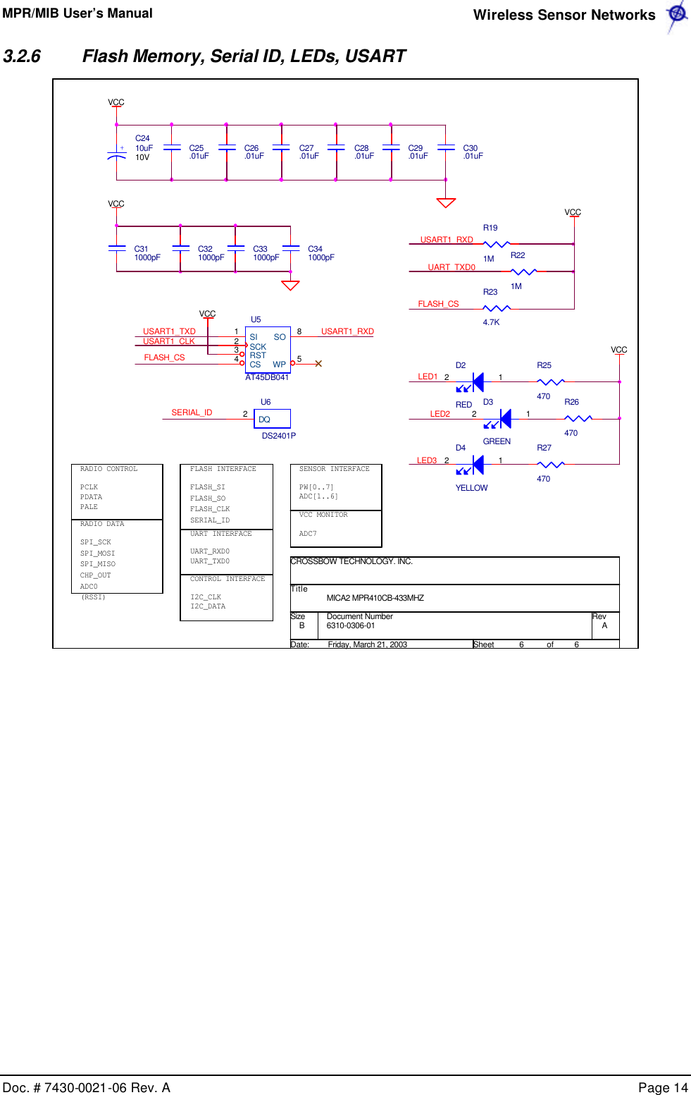 MPR/MIB User’s Manual  Wireless Sensor Networks      Doc. # 7430-0021-06 Rev. A    Page 14  3.2.6 Flash Memory, Serial ID, LEDs, USART SERIAL_IDVCCPCLKPDATAPALED2RED126310-0306-01 AMICA2 MPR410CB-433MHZCROSSBOW TECHNOLOGY. INC.B6 6Friday, March 21, 2003TitleSize Document Number RevDate: Sheet ofC27.01uFFLASH INTERFACEUSART1_CLKC28.01uFRADIO CONTROLC321000pFR234.7KVCCC30.01uFUSART1_TXDU5AT45DB0411234 58SISCKRSTCS WPSOUART INTERFACEUART_RXD0UART_TXD0CONTROL INTERFACER191MLED2U6DS2401P2DQD4YELLOW12USART1_RXD+C2410uF10VR27470I2C_CLKI2C_DATASPI_SCKSPI_MOSISPI_MISOCHP_OUTADC0(RSSI)RADIO DATALED1ADC7C29.01uFC25.01uFR25470R221MVCCC331000pFLED3FLASH_CSFLASH_CSVCCD3GREEN12FLASH_SIFLASH_SOFLASH_CLKSERIAL_IDSENSOR INTERFACER26470PW[0..7]ADC[1..6]USART1_RXDVCCVCC MONITORUART_TXD0C311000pF C341000pFC26.01uF    