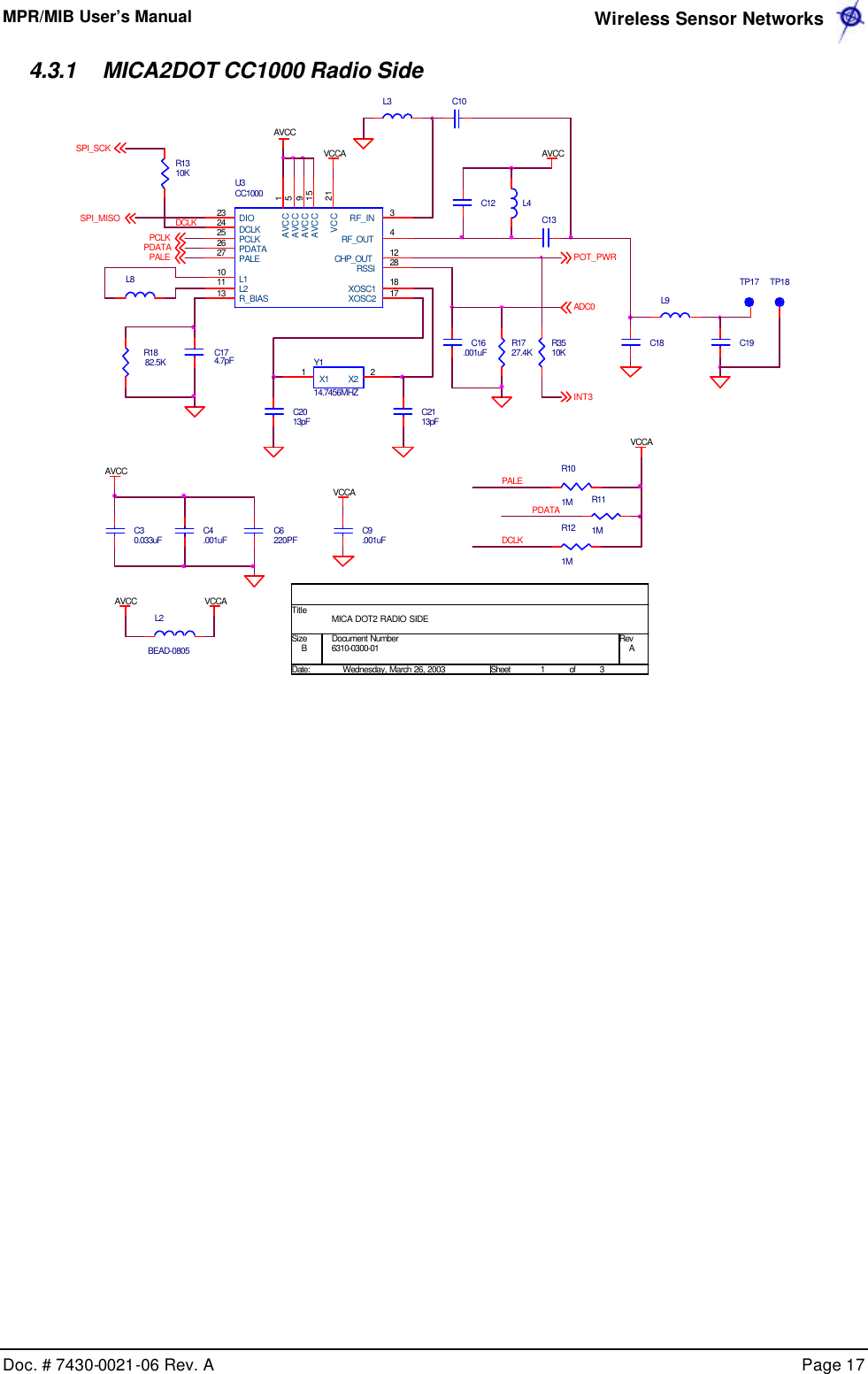 MPR/MIB User’s Manual  Wireless Sensor Networks      Doc. # 7430-0021-06 Rev. A    Page 17  4.3.1 MICA2DOT CC1000 Radio Side R1310KR1727.4KL3R111MVCCAC12AVCCL4TP18PDATAVCCAC6220PFPDATAC4.001uFPALEC9.001uFAVCC6310-0300-01 AMICA DOT2 RADIO SIDEB1 3Wednesday, March 26, 2003TitleSize Document Number RevDate: Sheet ofDCLKL2 BEAD-0805C30.033uFR121MAVCCC10DCLKC2013pFAVCCU3CC100021159153410111213 18172324252627 28VCCAVCCAVCCAVCCAVCCRF_INRF_OUTL1L2CHP_OUTR_BIAS XOSC1XOSC2DIODCLKPCLKPDATAPALE RSSI POT_PWRSPI_MISOSPI_SCKL9VCCAC18C16.001uFC174.7pFR1882.5KPALETP17Y114.7456MHZ21 X2X1C19C13PCLKVCCAINT3ADC0L8R101MC2113pFR3510K   