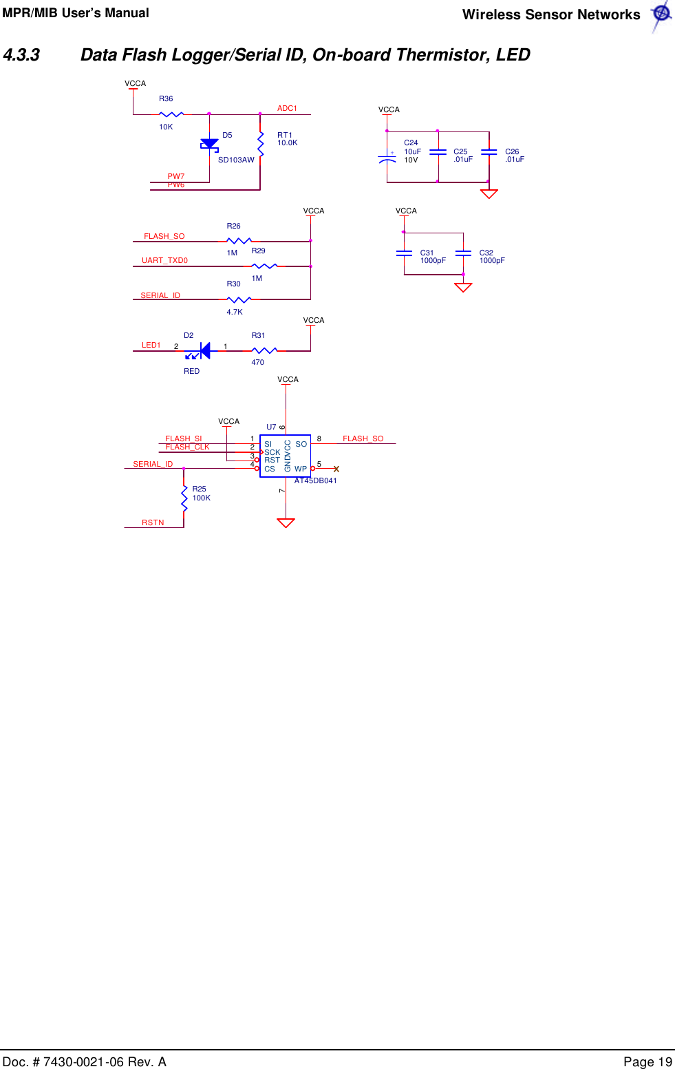 MPR/MIB User’s Manual  Wireless Sensor Networks      Doc. # 7430-0021-06 Rev. A    Page 19  4.3.3 Data Flash Logger/Serial ID, On-board Thermistor, LED  UART_TXD0FLASH_SIVCCAVCCAR3610KADC1C311000pFC25.01uFR291MD2RED12R25100KVCCASERIAL_IDLED1RT110.0KPW6FLASH_SOFLASH_CLKD5SD103AW C26.01uFPW7+C2410uF10VR304.7KVCCAR31470C321000pFU7AT45DB0411234 5678SISCKRSTCS WPVCCGNDSORSTNVCCAR261MVCCAVCCASERIAL_IDFLASH_SO  