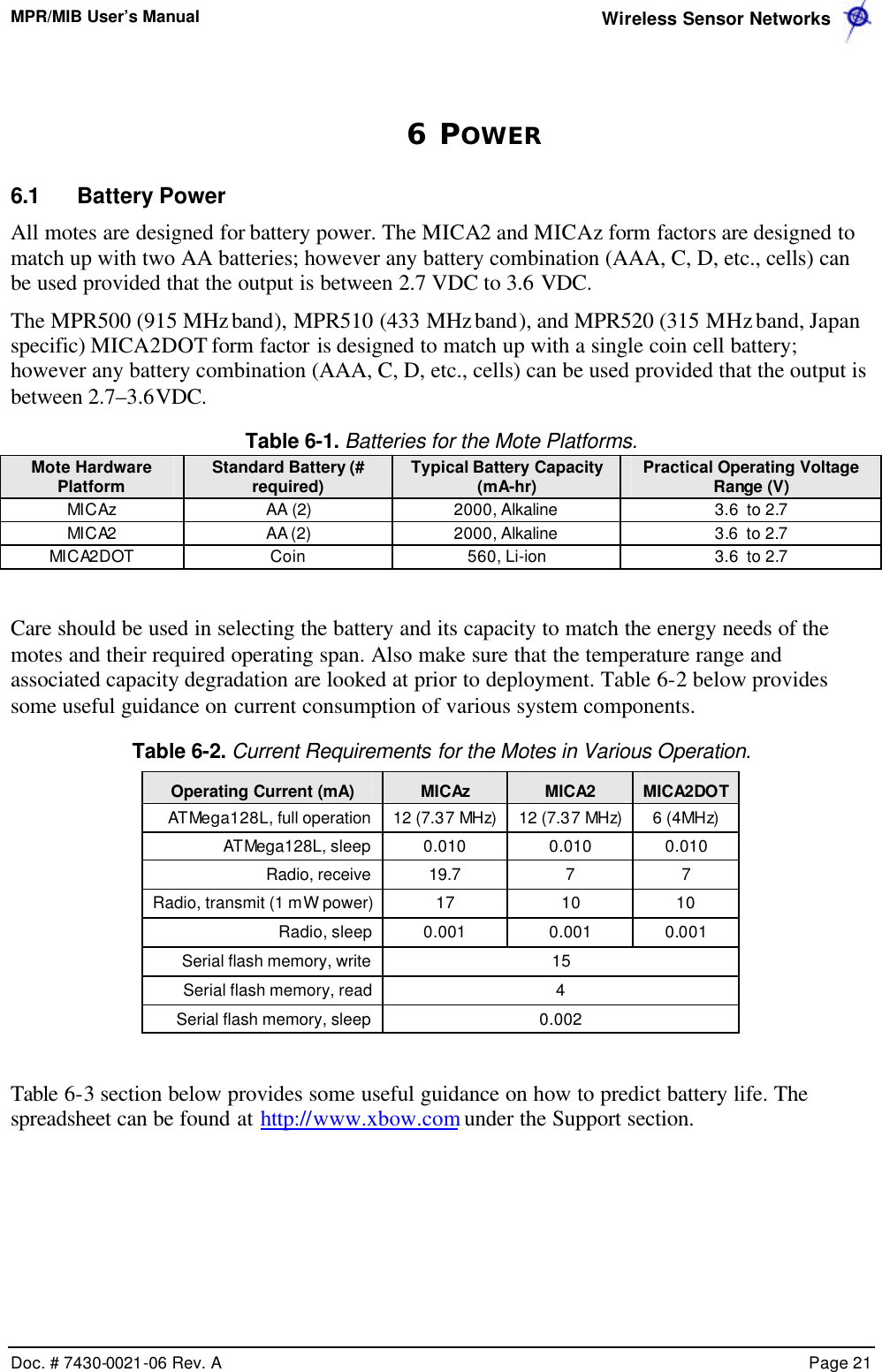 MPR/MIB User’s Manual  Wireless Sensor Networks      Doc. # 7430-0021-06 Rev. A    Page 21   6 POWER  6.1 Battery Power All motes are designed for battery power. The MICA2 and MICAz form factors are designed to match up with two AA batteries; however any battery combination (AAA, C, D, etc., cells) can be used provided that the output is between 2.7 VDC to 3.6 VDC. The MPR500 (915 MHz band), MPR510 (433 MHz band), and MPR520 (315 MHz band, Japan specific) MICA2DOT form factor is designed to match up with a single coin cell battery; however any battery combination (AAA, C, D, etc., cells) can be used provided that the output is between 2.7–3.6VDC.  Table 6-1. Batteries for the Mote Platforms. Mote Hardware Platform Standard Battery (# required) Typical Battery Capacity (mA-hr) Practical Operating Voltage Range (V) MICAz AA (2) 2000, Alkaline 3.6  to 2.7 MICA2 AA (2) 2000, Alkaline 3.6  to 2.7 MICA2DOT Coin 560, Li-ion 3.6  to 2.7    Care should be used in selecting the battery and its capacity to match the energy needs of the motes and their required operating span. Also make sure that the temperature range and associated capacity degradation are looked at prior to deployment. Table 6-2 below provides some useful guidance on current consumption of various system components.   Table 6-2. Current Requirements for the Motes in Various Operation. Operating Current (mA) MICAz MICA2 MICA2DOT ATMega128L, full operation 12 (7.37 MHz) 12 (7.37 MHz) 6 (4MHz) ATMega128L, sleep 0.010 0.010 0.010 Radio, receive 19.7 7 7 Radio, transmit (1 mW power) 17 10 10 Radio, sleep 0.001 0.001 0.001 Serial flash memory, write 15 Serial flash memory, read 4 Serial flash memory, sleep 0.002    Table 6-3 section below provides some useful guidance on how to predict battery life. The spreadsheet can be found at http://www.xbow.com under the Support section. 