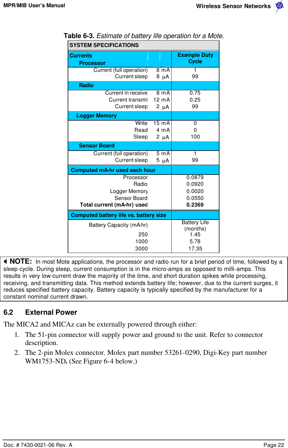 MPR/MIB User’s Manual  Wireless Sensor Networks      Doc. # 7430-0021-06 Rev. A    Page 22   Table 6-3. Estimate of battery life operation for a Mote. SYSTEM SPECIFICATIONS       Currents       Processor      Example Duty Cycle Current (full operation)8mA 1 Current sleep8µA 99 Radio        Current in receive8mA 0.75 Current transmit12 mA 0.25 Current sleep2µA 99 Logger Memory        Write15 mA 0 Read4mA 0 Sleep2µA 100 Sensor Board        Current (full operation)5mA 1 Current sleep5µA 99 Computed mA-hr used each hour   Processor     0.0879 Radio     0.0920 Logger Memory    0.0020 Sensor Board     0.0550 Total current (mA-hr) used    0.2369 Computed battery life vs. battery size   Battery Capacity (mA-hr)    Battery Life (months) 250    1.45 1000    5.78 3000    17.35 X NOTE:  In most Mote applications, the processor and radio run for a brief period of time, followed by a sleep cycle. During sleep, current consumption is in the micro-amps as opposed to milli-amps. This results in very low-current draw the majority of the time, and short duration spikes while processing, receiving, and transmitting data. This method extends battery life; however, due to the current surges, it reduces specified battery capacity. Battery capacity is typically specified by the manufacturer for a constant nominal current drawn. 6.2 External Power The MICA2 and MICAz can be externally powered through either: 1.  The 51-pin connector will supply power and ground to the unit. Refer to connector description. 2.  The 2-pin Molex connector. Molex part number 53261-0290, Digi-Key part number WM1753-ND. (See Figure 6-4 below.) 