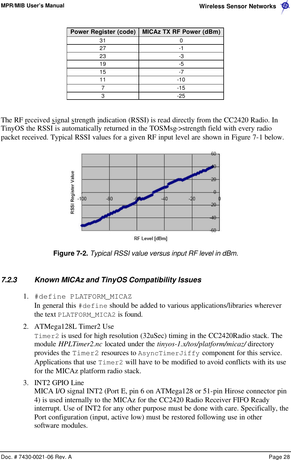 MPR/MIB User’s Manual  Wireless Sensor Networks      Doc. # 7430-0021-06 Rev. A    Page 28   Power Register (code) MICAz TX RF Power (dBm) 31 0 27 -1 23 -3 19 -5 15 -7 11 -10 7 -15 3 -25  The RF received signal strength indication (RSSI) is read directly from the CC2420 Radio. In TinyOS the RSSI is automatically returned in the TOSMsg-&gt;strength field with every radio packet received. Typical RSSI values for a given RF input level are shown in Figure 7-1 below.  Figure 7-2. Typical RSSI value versus input RF level in dBm.  7.2.3 Known MICAz and TinyOS Compatibility Issues 1.  #define PLATFORM_MICAZ In general this #define should be added to various applications/libraries wherever the text PLATFORM_MICA2 is found. 2.  ATMega128L Timer2 Use Timer2 is used for high resolution (32uSec) timing in the CC2420Radio stack. The module HPLTimer2.nc located under the tinyos-1.x/tos/platform/micaz/ directory provides the Timer2 resources to AsyncTimerJiffy component for this service. Applications that use Timer2 will have to be modified to avoid conflicts with its use for the MICAz platform radio stack. 3.  INT2 GPIO Line MICA I/O signal INT2 (Port E, pin 6 on ATMega128 or 51-pin Hirose connector pin 4) is used internally to the MICAz for the CC2420 Radio Receiver FIFO Ready interrupt. Use of INT2 for any other purpose must be done with care. Specifically, the Port configuration (input, active low) must be restored following use in other software modules.  