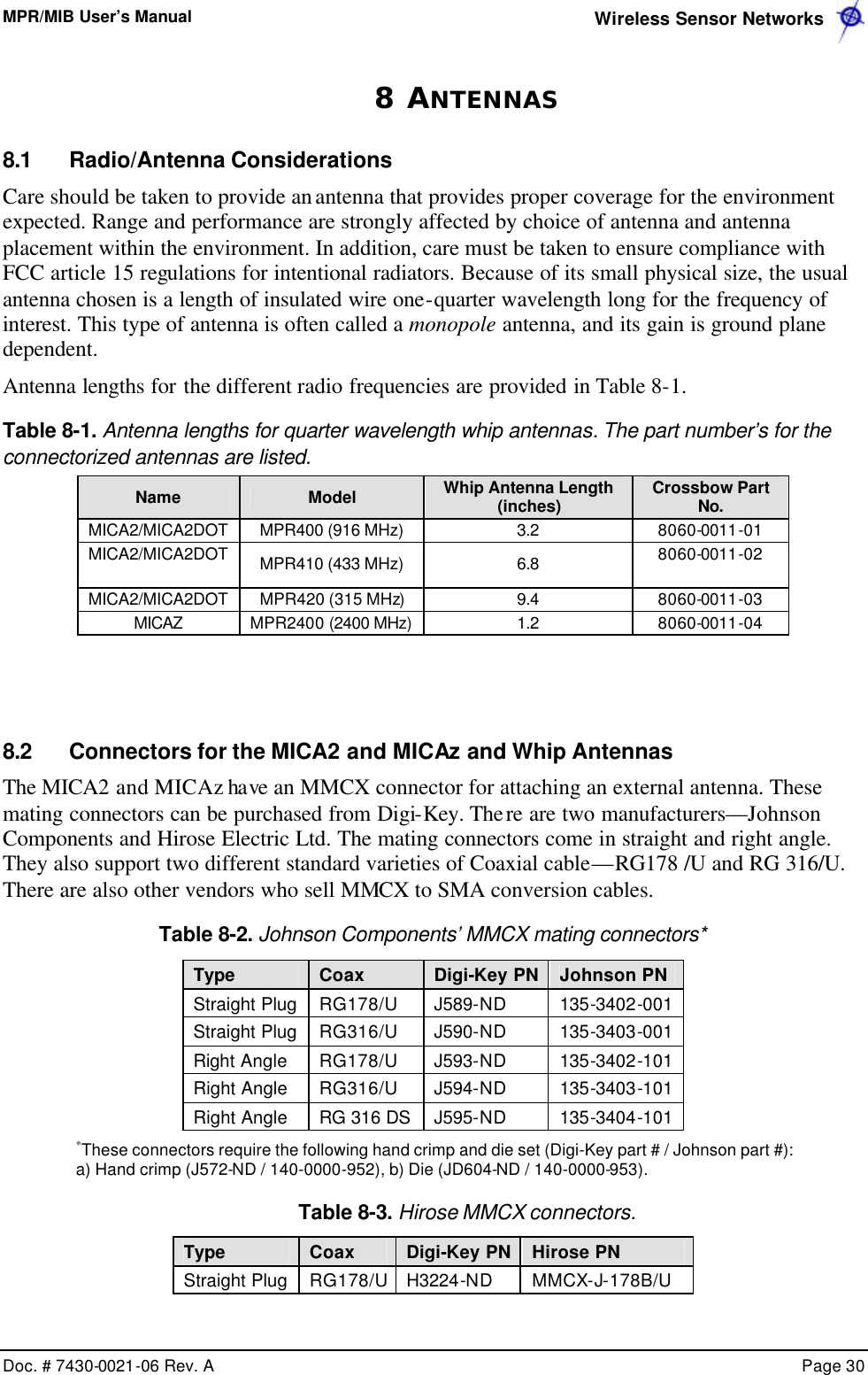 MPR/MIB User’s Manual  Wireless Sensor Networks      Doc. # 7430-0021-06 Rev. A    Page 30  8 ANTENNAS 8.1 Radio/Antenna Considerations Care should be taken to provide an antenna that provides proper coverage for the environment expected. Range and performance are strongly affected by choice of antenna and antenna placement within the environment. In addition, care must be taken to ensure compliance with FCC article 15 regulations for intentional radiators. Because of its small physical size, the usual antenna chosen is a length of insulated wire one-quarter wavelength long for the frequency of interest. This type of antenna is often called a monopole antenna, and its gain is ground plane dependent.  Antenna lengths for the different radio frequencies are provided in Table 8-1. Table 8-1. Antenna lengths for quarter wavelength whip antennas. The part number’s for the connectorized antennas are listed. Name Model Whip Antenna Length (inches) Crossbow Part No. MICA2/MICA2DOT MPR400 (916 MHz) 3.2 8060-0011-01 MICA2/MICA2DOT MPR410 (433 MHz) 6.8 8060-0011-02  MICA2/MICA2DOT MPR420 (315 MHz) 9.4 8060-0011-03 MICAZ MPR2400 (2400 MHz) 1.2 8060-0011-04   8.2  Connectors for the MICA2 and MICAz and Whip Antennas The MICA2 and MICAz have an MMCX connector for attaching an external antenna. These mating connectors can be purchased from Digi-Key. There are two manufacturers—Johnson Components and Hirose Electric Ltd. The mating connectors come in straight and right angle. They also support two different standard varieties of Coaxial cable—RG178 /U and RG 316/U. There are also other vendors who sell MMCX to SMA conversion cables. Table 8-2. Johnson Components’ MMCX mating connectors* Type Coax Digi-Key PN Johnson PN Straight Plug RG178/U J589-ND 135-3402-001 Straight Plug RG316/U J590-ND 135-3403-001 Right Angle RG178/U J593-ND 135-3402-101 Right Angle RG316/U J594-ND 135-3403-101 Right Angle RG 316 DS J595-ND 135-3404-101 *These connectors require the following hand crimp and die set (Digi-Key part # / Johnson part #): a) Hand crimp (J572-ND / 140-0000-952), b) Die (JD604-ND / 140-0000-953).   Table 8-3. Hirose MMCX connectors. Type Coax Digi-Key PN Hirose PN Straight Plug RG178/U H3224-ND MMCX-J-178B/U 