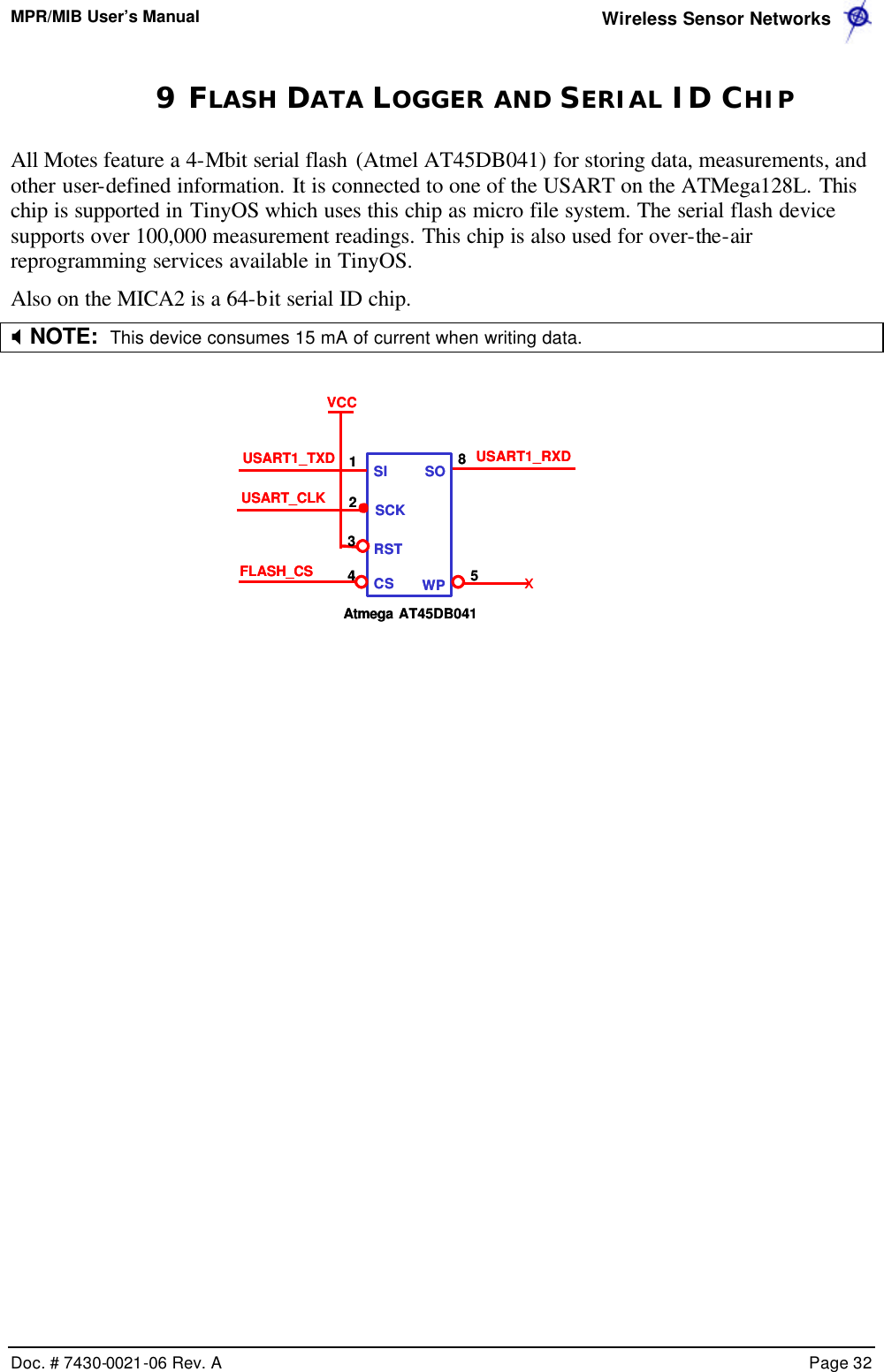 MPR/MIB User’s Manual  Wireless Sensor Networks      Doc. # 7430-0021-06 Rev. A    Page 32  9 FLASH DATA LOGGER AND SERIAL ID CHIP All Motes feature a 4-Mbit serial flash (Atmel AT45DB041) for storing data, measurements, and other user-defined information. It is connected to one of the USART on the ATMega128L. This chip is supported in TinyOS which uses this chip as micro file system. The serial flash device supports over 100,000 measurement readings. This chip is also used for over-the-air reprogramming services available in TinyOS. Also on the MICA2 is a 64-bit serial ID chip. X NOTE:  This device consumes 15 mA of current when writing data.    FLASH_CSVCCUSART_CLKUSART1_TXD SISCKRSTCS WPSO1234USART1_RXD8x5Atmega AT45DB041FLASH_CSVCCUSART_CLKUSART1_TXD SISCKRSTCS WPSO1234USART1_RXD8x5Atmega AT45DB041