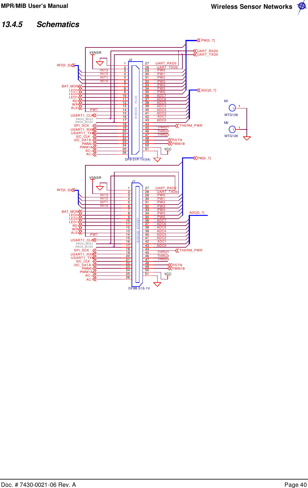 MPR/MIB User’s Manual  Wireless Sensor Networks      Doc. # 7430-0021-06 Rev. A    Page 40  13.4.5 Schematics HIROSE SOCKETJ1DF9B-51S-1V123456789101112131415161718192021222324252627282930313233343536373839404142434445464748495051PROG_MISOADC4INT0PW2PW7PW1ADC4PROG_MOSIINT0USART1_RXDPW[0..7]INT2AC+VCCTHERM_PWRVSNSRPWM0VCCPW5M1MTG12811ADC[0..7]INT3PWM1BAC+LED1THRU1USART1_TXDLED3ALEPW1VSNSRAC-ADC6USART1_CLKAC-PWM1BHIROSE  PLUGJ2DF9-51P-1V(54)123456789101112131415161718192021222324252627282930313233343536373839404142434445464748495051ADC5USART1_RXD THRU2PROG_MISOLED2PW3PW6WRADC3RSTNPROG_MOSIINT[0..3]THERM_PWRPW7PWM0THRU2INT[0..3]INT2ADC2UART_TXD0PW0THRU3LED3INT1BAT_MONADC7PW4PW5THRU3ADC1LED1USART1_CLKI2C_CLKADC3I2C_DATAI2C_CLKPWM1AADC1UART_RXD0ADC0UART_RXD0PW[0..7]INT1PW3SPI_SCKUART_RXD0ADC7ADC5BAT_MONLED2RDI2C_DATASPI_SCKUART_TXD0RDALEPW0INT3PWM1AUART_TXD0THRU1RSTNUSART1_TXDADC[0..7]PW2PW4PW6ADC6ADC0 M2MTG12811ADC2WR 