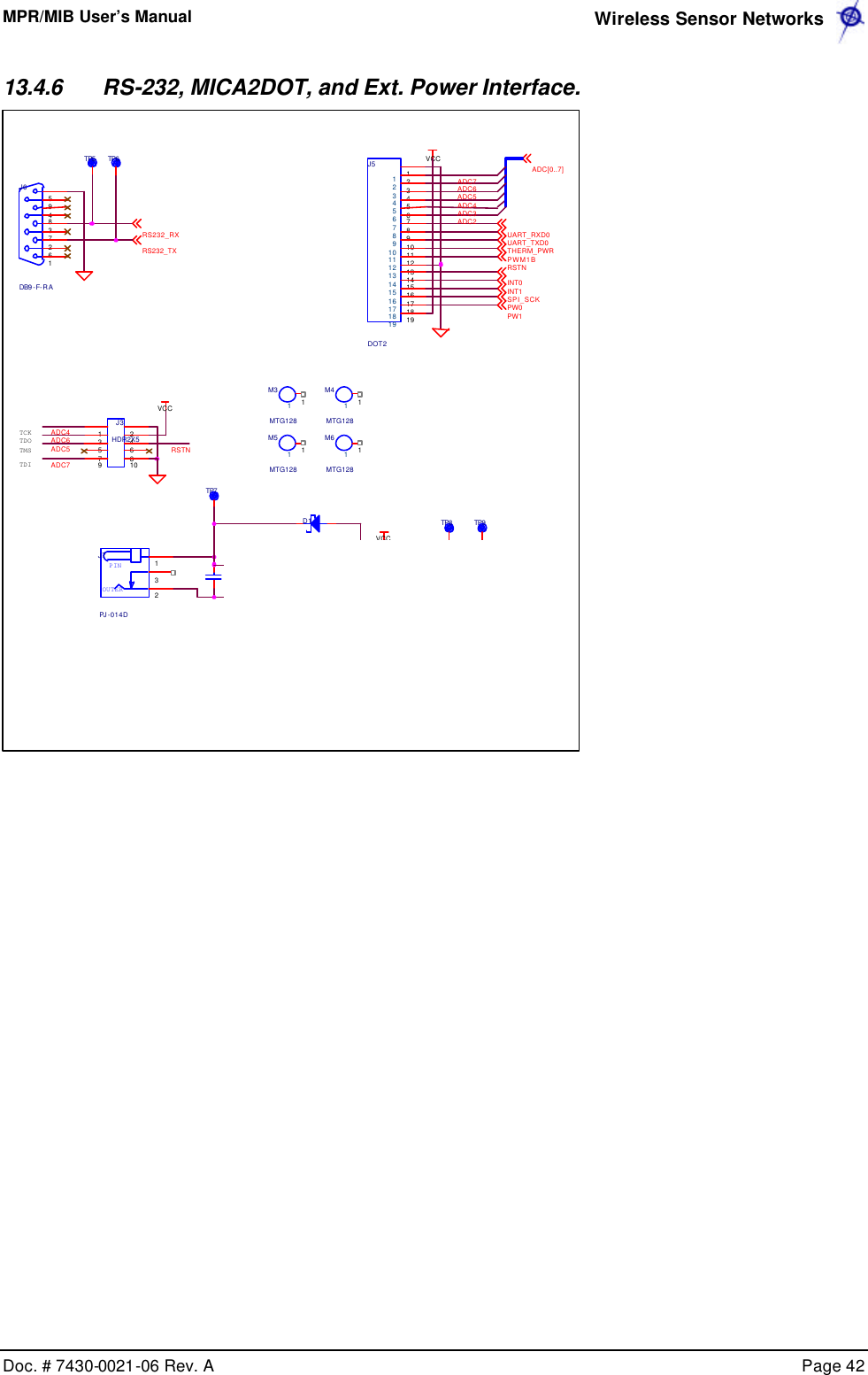 MPR/MIB User’s Manual  Wireless Sensor Networks      Doc. # 7430-0021-06 Rev. A    Page 42  13.4.6 RS-232, MICA2DOT, and Ext. Power Interface.     M4 MTG128 11LPT1_MISO J4DB25-M-RA 51741631521412071961810229218231124122513ADC5VCCINT1 J3HDR2X51 23 45 67 89 10VCCADC[0..7] RSTN RS232_TX M6 MTG128 11C1.1uF50VTHERM_PWR ADC6RSTN RS232_RX TP6 J6DB9 -F-RA594837261SPI_SCK ADC6INT0 TP5PWM1B TP7 PIN OUTER J7PJ -014D231UART_TXD0 U1LMS8117-3.3 3124VIN ADJVOUTGNDPW1 M3 MTG12811D1B2100 +C210uF35VTDITP9 TCKTDOTMSPW0 J5DOT2 1234567891011121314151617181912345678910111213141516171819ADC4ADC26310-0304-01AMIB500CA MICA PROG BOARD CROSSBOW TECHNOLOGY. INC. B2 3Wednesday, March 26, 2003 Title Size Document NumberRevDate: SheetofLPT1_MOSI ADC3ADC4VCCLPT1_RST UART_RXD0 TP8 ADC7ADC7M5 MTG12811ADC5LPT1_SCK   