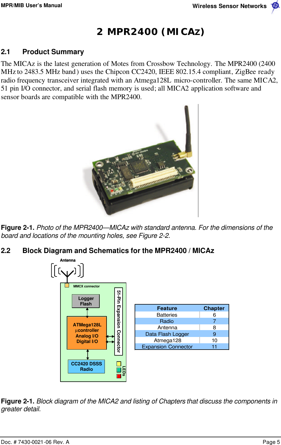 MPR/MIB User’s Manual  Wireless Sensor Networks      Doc. # 7430-0021-06 Rev. A    Page 5  2 MPR2400 (MICAZ) 2.1 Product Summary The MICAz is the latest generation of Motes from Crossbow Technology. The MPR2400 (2400 MHz to 2483.5 MHz band) uses the Chipcon CC2420, IEEE 802.15.4 compliant, ZigBee ready radio frequency transceiver integrated with an Atmega128L micro-controller. The same MICA2, 51 pin I/O connector, and serial flash memory is used; all MICA2 application software and sensor boards are compatible with the MPR2400.  Figure 2-1. Photo of the MPR2400—MICAz with standard antenna. For the dimensions of the board and locations of the mounting holes, see Figure 2-2. 2.2 Block Diagram and Schematics for the MPR2400 / MICAz  Feature ChapterBatteries 6Radio  7Antenna 8Data Flash Logger 9Atmega128 10Expansion Connector 11 Figure 2-1. Block diagram of the MICA2 and listing of Chapters that discuss the components in greater detail. Logger FlashATMega128LµcontrollerAnalog I/ODigital I/OCC2420 DSSS Radio51-Pin Expansion ConnectorAntennaMMCX connectorLEDsLogger FlashATMega128LµcontrollerAnalog I/ODigital I/OCC2420 DSSS Radio51-Pin Expansion ConnectorAntennaMMCX connectorLEDs