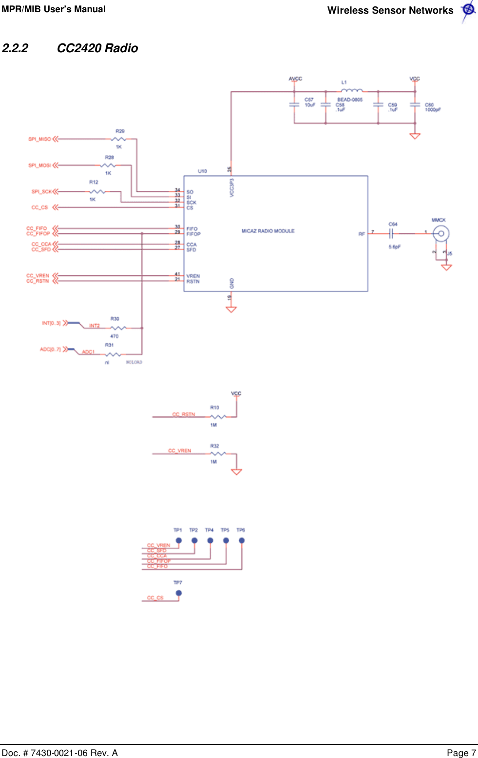 MPR/MIB User’s Manual  Wireless Sensor Networks      Doc. # 7430-0021-06 Rev. A    Page 7  2.2.2 CC2420 Radio   