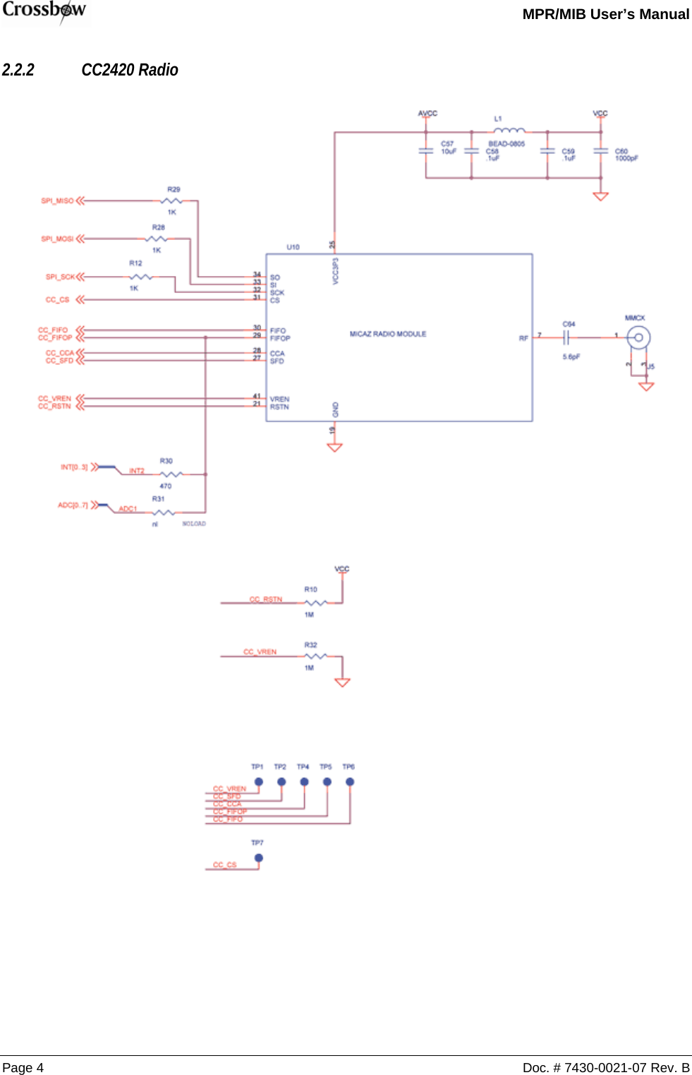   MPR/MIB User’s Manual Page 4  Doc. # 7430-0021-07 Rev. B 2.2.2 CC2420 Radio   