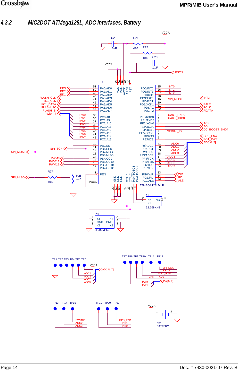   MPR/MIB User’s Manual Page 14  Doc. # 7430-0021-07 Rev. B 4.3.2 MIC2DOT ATMega128L, ADC Interfaces, Battery PW5Y532.768KHZ321NCX2X1SPI_MOSIINT0SPI_SCKPDATAVCCAR2210KPWM1BPW[0..7]R21470ADC1POT_PWRLED2UART_RXD0INT1ALEADC6ADC5AC+LED3VCCADC_BOOST_SHDNPW7PWM0SERIAL_IDSPI_MISOADC3PWM1AINT2Y44.000MHZ65213 4X1GNDGNDX1X2 X2PW2ADC4RSTNU6ATMEGA128LMLF21522253635150494847464544101112131415161735363738394041422526272829303132234567896160595857565554646212024233334431819VCCVCCGNDGNDGNDPA0/AD0PA1/AD1PA2/AD2PA3/AD3PA4/AD4PA5/AD5PA6/AD6PA7/AD7PB0/SSPB1/SCKPB2/MOSIPB3/MISOPB4/OC0PB5/OC1APB6/OC1BPB7/OC1CPC0/A8PC1/A9PC2/A10PC3/A11PC4/A12PC5/A13PC6/A14PC7/A15PD0/INT0PD1/INT1PD2/RXD1PD3/TXD1PD4/IC1PD5/XCK1PD6/T1PD7/T2PE0/RXD0PE1/TXD0PE2/XCK0PE3/OC3APE4/OC3BPE5/OC3CPE6/T3PE7/IC3PF0/ADC0PF1/ADC1PF2/ADC2PF3/ADC3PF4/TCKPF5/TMSPF6/TDOPF7/TDIAVCCAREFPENRSTXTAL1XTAL2PG0/WRPG1/RDPG2/ALEPG3/TOSC2PG4/TOSC1ADC7C23.1uFR2810KPALEADC2GPS_ENAC22.1uFPW3 AC-PCLKLED1PW6RDVCCAPW0ADC[0..7]SPI_MOSII2C1_DATAFLASH_SIFLASH_SOR2710KPW1ADC0FLASH_CLKUART_TXD0PW4I2C1_CLKWRINT3  INT0TP8TP19ADC[0..7]TP10TP7PW1SPI_SCKRSTNADC3TP6 TP11TP13PW0TP20ADC5TP4VCCAADC2PWM1BTP15BT1BATTERY1 2TP2VCCATP9TP1ADC7ADC6TP21GPS_ENAPW[0..7]ADC4TP5TP3 TP12TP14INT1UART_TXD0UART_RXD0 