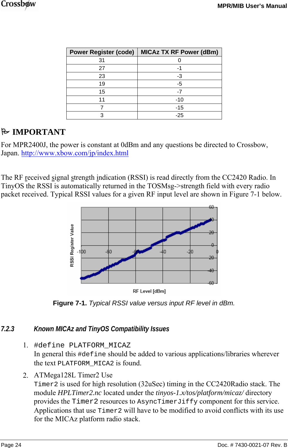   MPR/MIB User’s Manual Page 24  Doc. # 7430-0021-07 Rev. B   Power Register (code) MICAz TX RF Power (dBm)31 0 27 -1 23 -3 19 -5 15 -7 11 -10 7 -15 3 -25 3 IMPORTANT For MPR2400J, the power is constant at 0dBm and any questions be directed to Crossbow, Japan. http://www.xbow.com/jp/index.html  The RF received signal strength indication (RSSI) is read directly from the CC2420 Radio. In TinyOS the RSSI is automatically returned in the TOSMsg-&gt;strength field with every radio packet received. Typical RSSI values for a given RF input level are shown in Figure 7-1 below.  Figure 7-1. Typical RSSI value versus input RF level in dBm.  7.2.3 Known MICAz and TinyOS Compatibility Issues 1. #define PLATFORM_MICAZ In general this #define should be added to various applications/libraries wherever the text PLATFORM_MICA2 is found. 2. ATMega128L Timer2 Use Timer2 is used for high resolution (32uSec) timing in the CC2420Radio stack. The module HPLTimer2.nc located under the tinyos-1.x/tos/platform/micaz/ directory provides the Timer2 resources to AsyncTimerJiffy component for this service. Applications that use Timer2 will have to be modified to avoid conflicts with its use for the MICAz platform radio stack. 