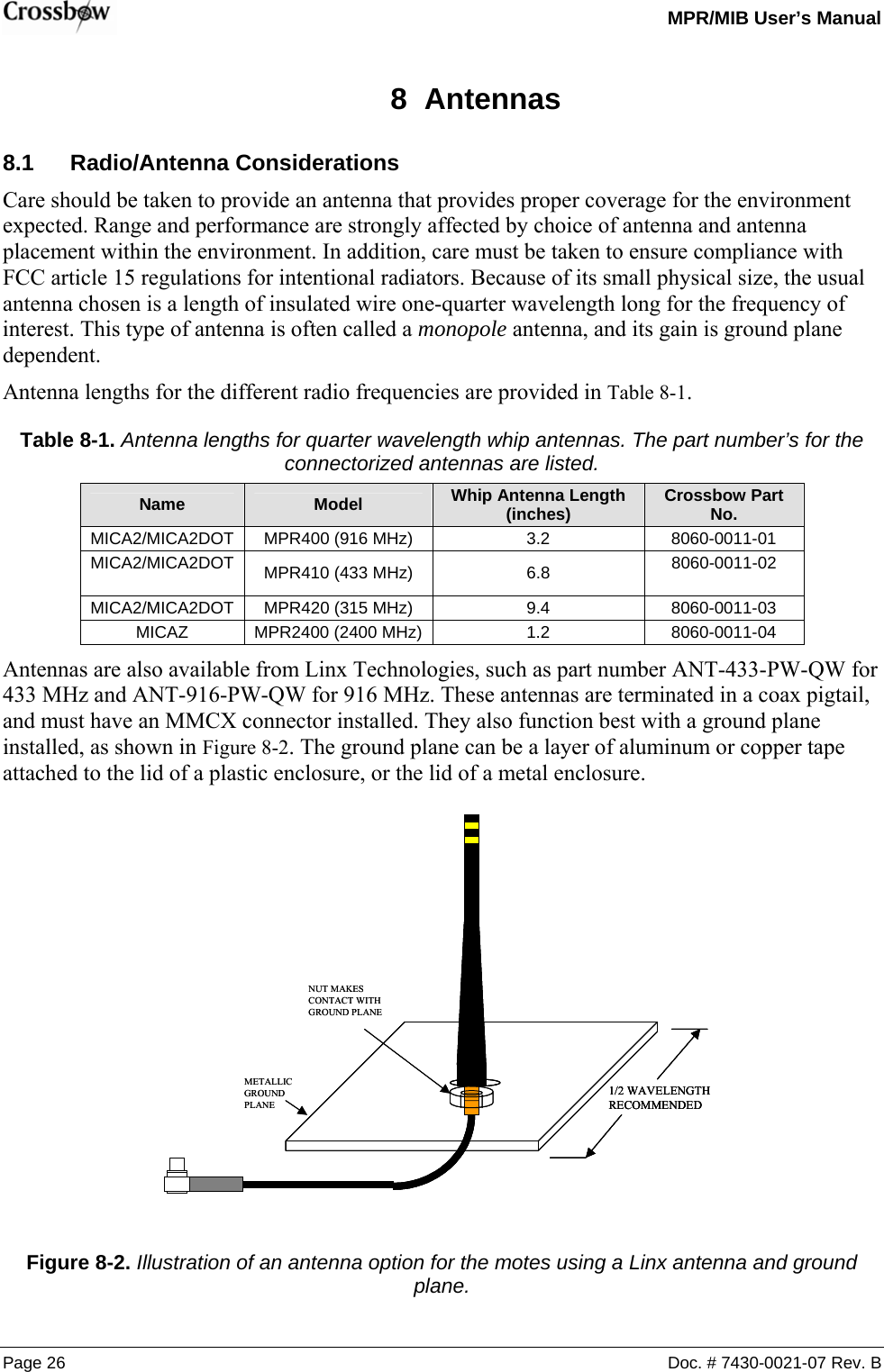   MPR/MIB User’s Manual Page 26  Doc. # 7430-0021-07 Rev. B 8 Antennas 8.1 Radio/Antenna Considerations Care should be taken to provide an antenna that provides proper coverage for the environment expected. Range and performance are strongly affected by choice of antenna and antenna placement within the environment. In addition, care must be taken to ensure compliance with FCC article 15 regulations for intentional radiators. Because of its small physical size, the usual antenna chosen is a length of insulated wire one-quarter wavelength long for the frequency of interest. This type of antenna is often called a monopole antenna, and its gain is ground plane dependent.  Antenna lengths for the different radio frequencies are provided in Table 8-1. Table 8-1. Antenna lengths for quarter wavelength whip antennas. The part number’s for the connectorized antennas are listed. Name  Model  Whip Antenna Length (inches)  Crossbow Part No. MICA2/MICA2DOT MPR400 (916 MHz)  3.2  8060-0011-01 MICA2/MICA2DOT  MPR410 (433 MHz)  6.8  8060-0011-02  MICA2/MICA2DOT MPR420 (315 MHz)  9.4  8060-0011-03 MICAZ  MPR2400 (2400 MHz)  1.2  8060-0011-04 Antennas are also available from Linx Technologies, such as part number ANT-433-PW-QW for 433 MHz and ANT-916-PW-QW for 916 MHz. These antennas are terminated in a coax pigtail, and must have an MMCX connector installed. They also function best with a ground plane installed, as shown in Figure 8-2. The ground plane can be a layer of aluminum or copper tape attached to the lid of a plastic enclosure, or the lid of a metal enclosure.  Figure 8-2. Illustration of an antenna option for the motes using a Linx antenna and ground plane. 1/2 WAVELENGTHRECOMMENDEDMETALLICGROUNDPLANENUT MAKES CONTACT WITHGROUND PLANE1/2 WAVELENGTHRECOMMENDED1/2 WAVELENGTHRECOMMENDEDMETALLICGROUNDPLANENUT MAKES CONTACT WITHGROUND PLANE