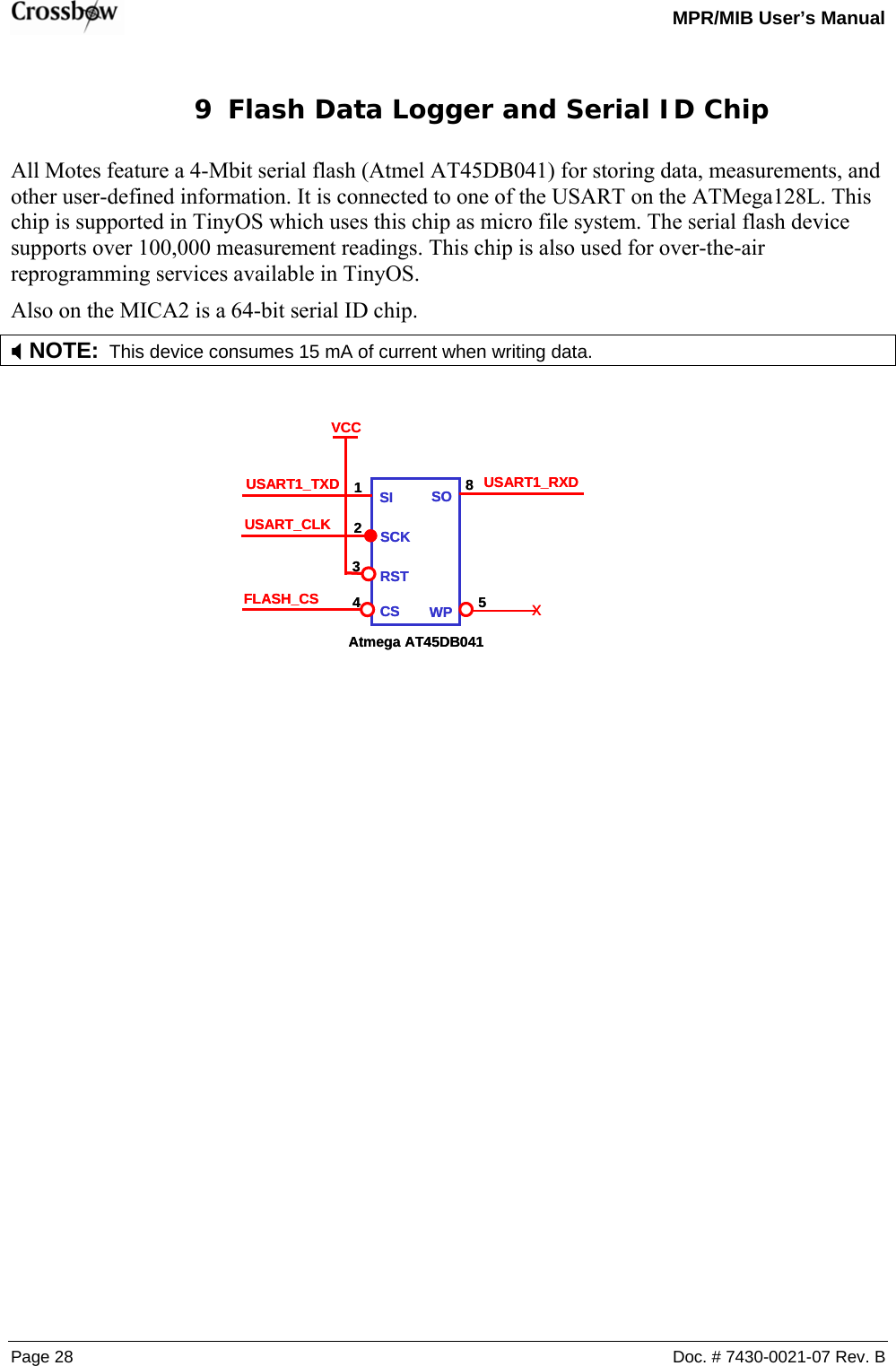   MPR/MIB User’s Manual Page 28  Doc. # 7430-0021-07 Rev. B 9 Flash Data Logger and Serial ID Chip All Motes feature a 4-Mbit serial flash (Atmel AT45DB041) for storing data, measurements, and other user-defined information. It is connected to one of the USART on the ATMega128L. This chip is supported in TinyOS which uses this chip as micro file system. The serial flash device supports over 100,000 measurement readings. This chip is also used for over-the-air reprogramming services available in TinyOS. Also on the MICA2 is a 64-bit serial ID chip. ; NOTE:  This device consumes 15 mA of current when writing data.    FLASH_CSVCCUSART_CLKUSART1_TXD SISCKRSTCS WPSO1234USART1_RXD8x5Atmega AT45DB041FLASH_CSVCCUSART_CLKUSART1_TXD SISCKRSTCS WPSO1234USART1_RXD8x5Atmega AT45DB041